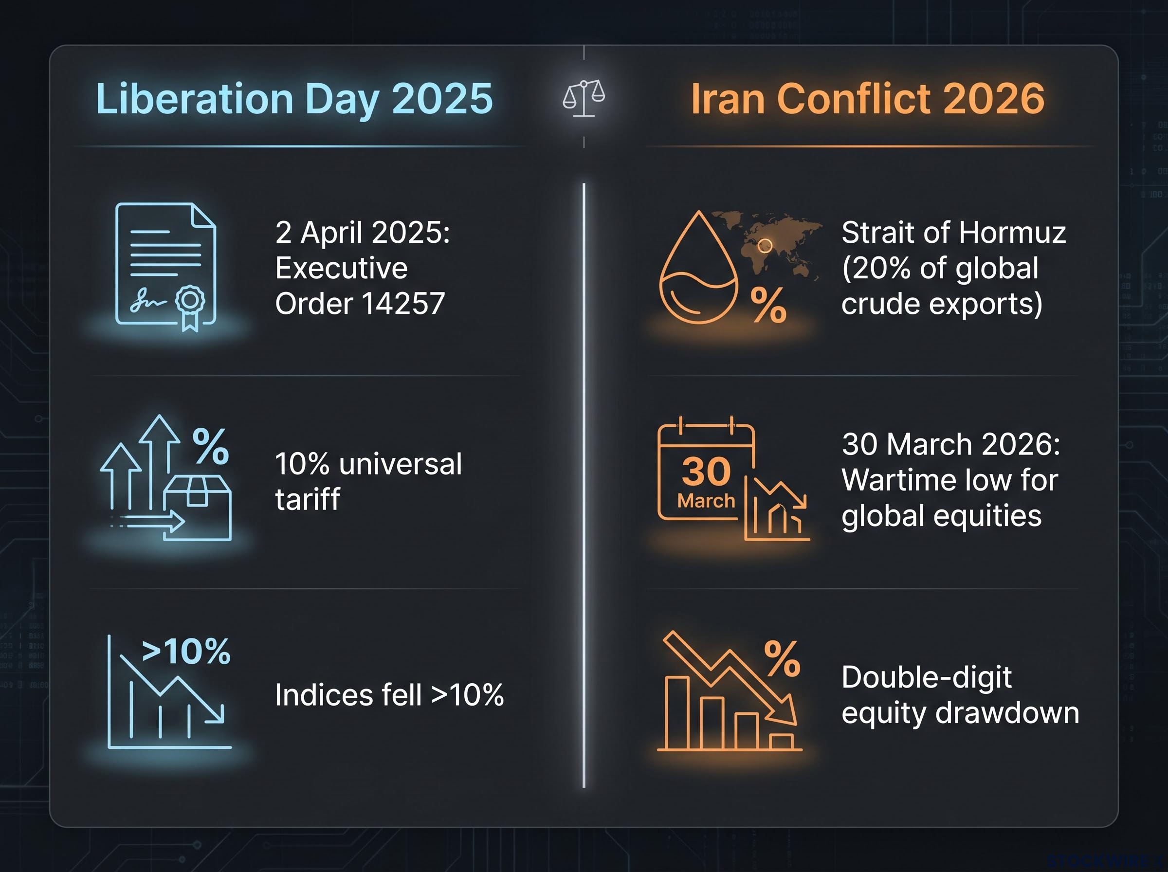 Tale of Two Crises: 2025 vs 2026