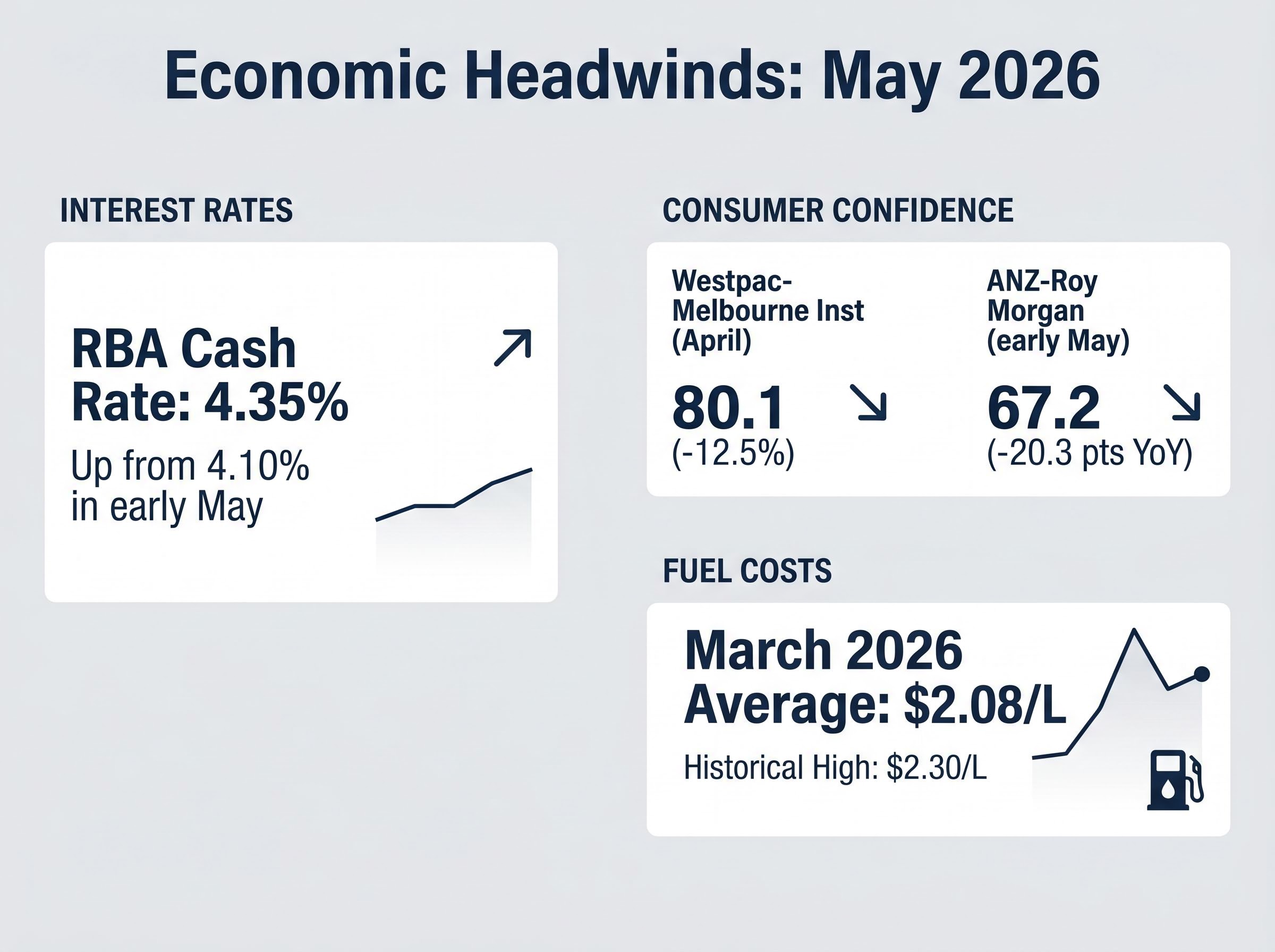 Economic Headwinds: The Triple Threat to Consumers