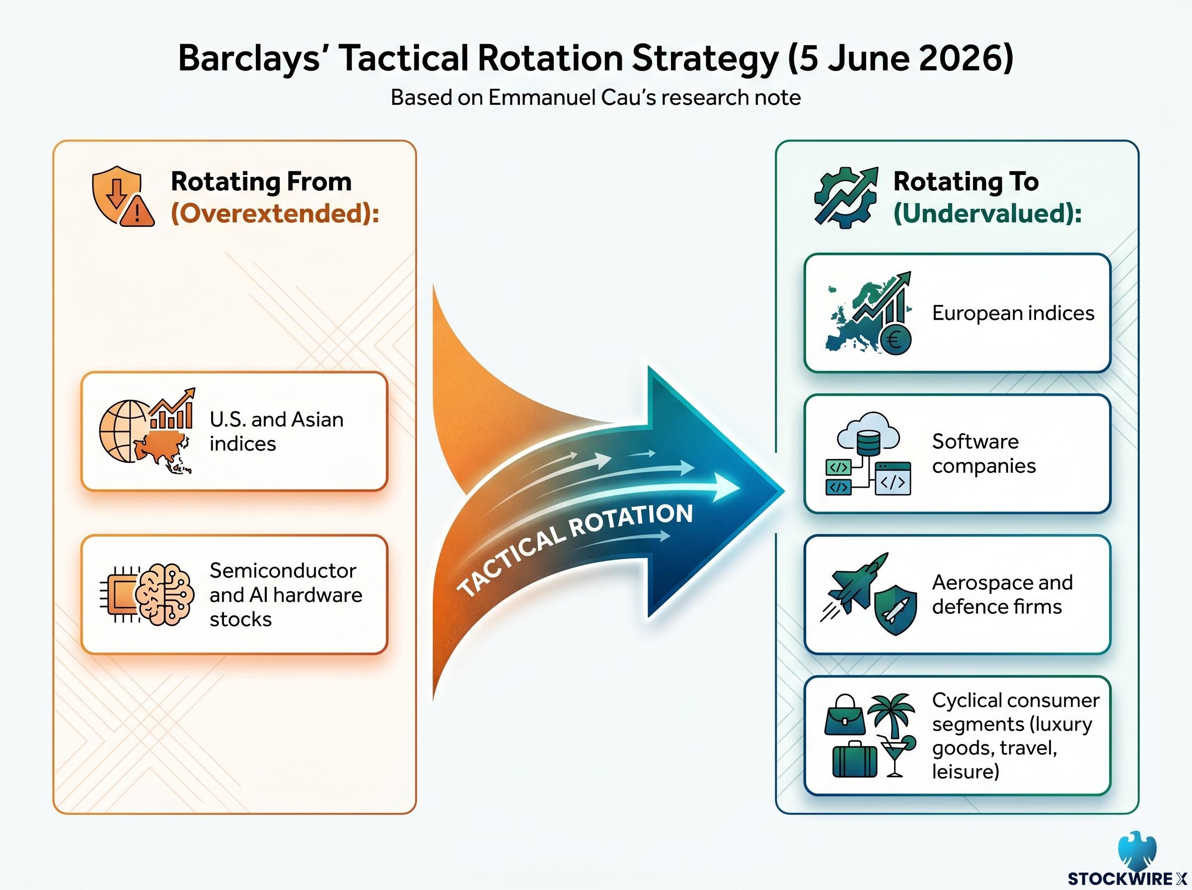 Barclays' Tactical Rotation Strategy