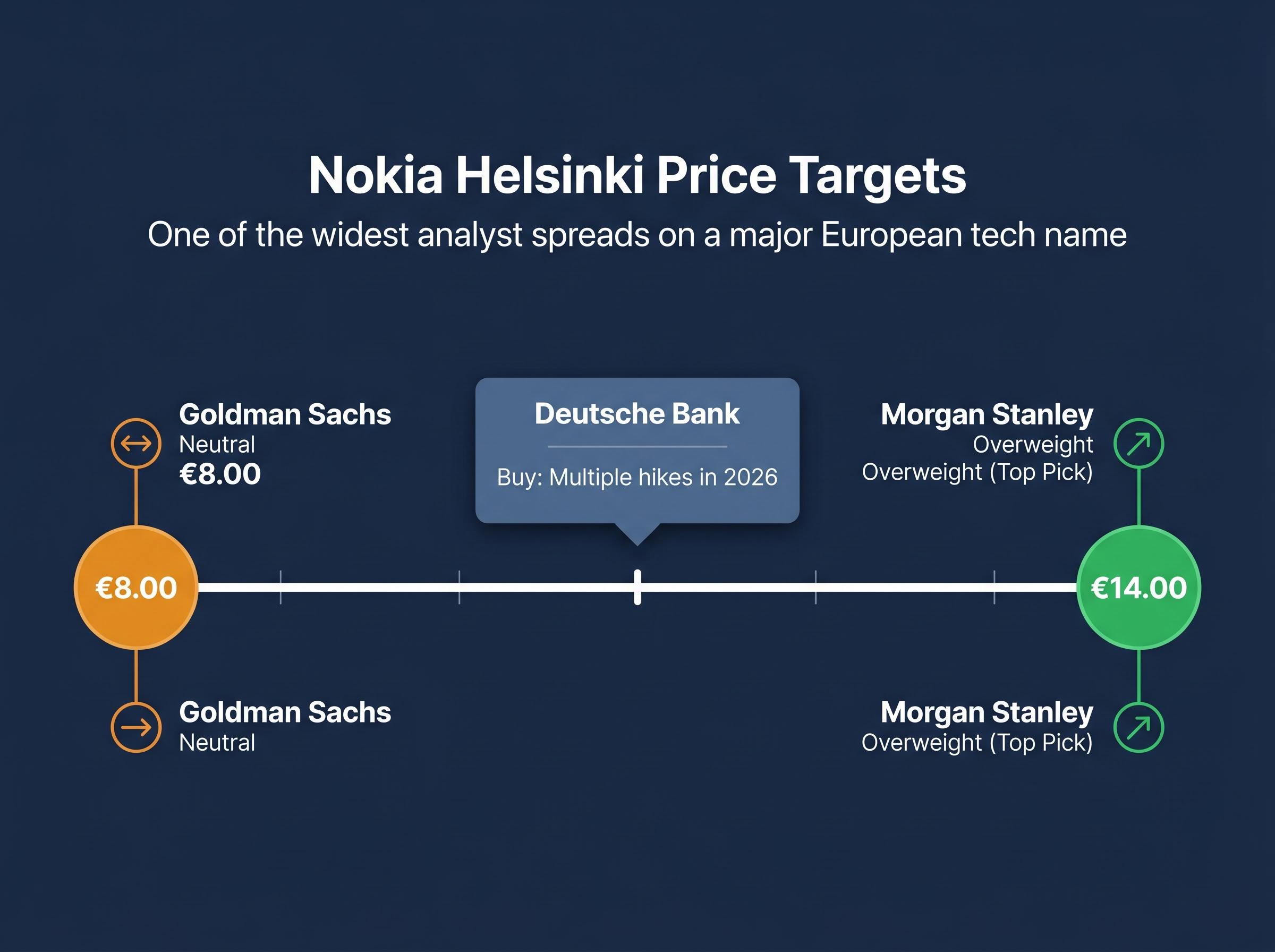 Analyst Target Divergence