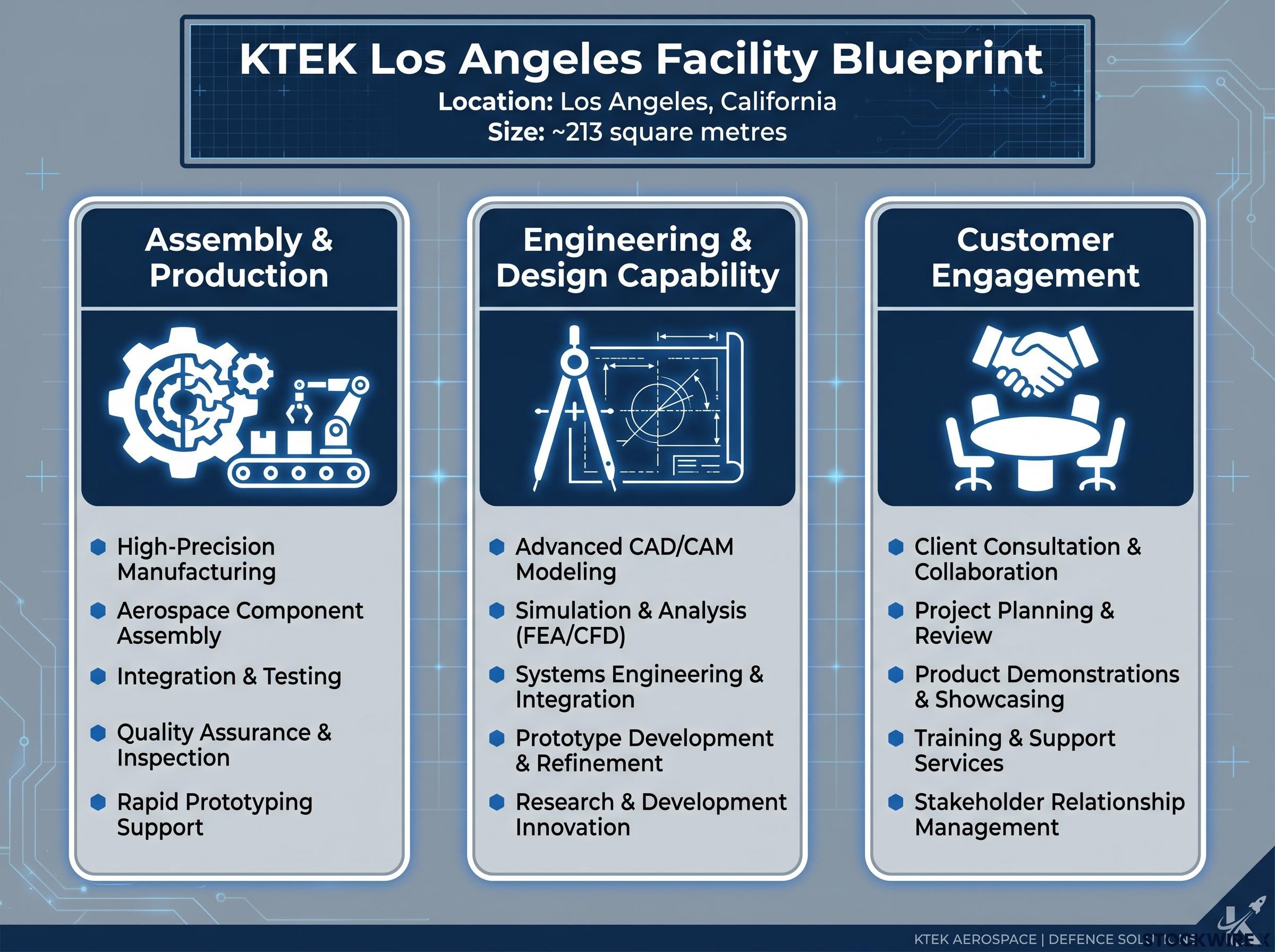 KTEK Los Angeles Facility: Operational Blueprint