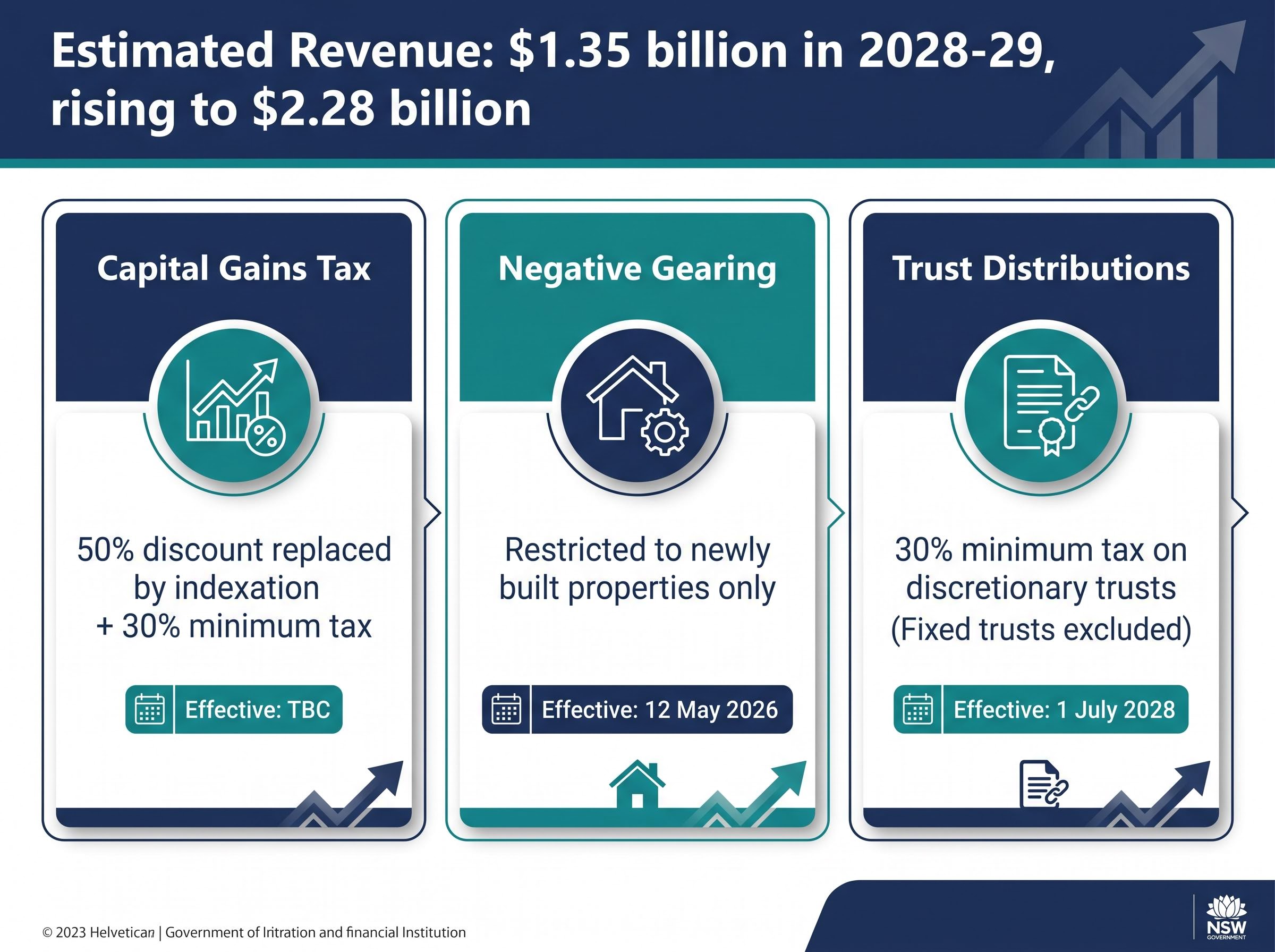 The 3 Pillars of the 2026 Investment Tax Overhaul