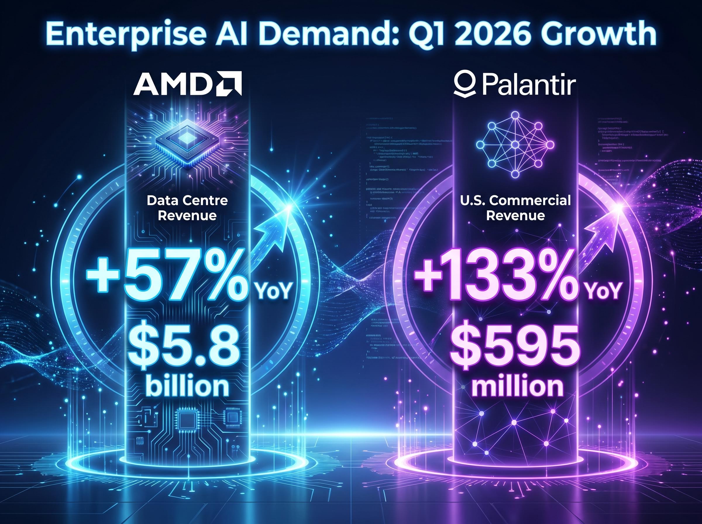 Enterprise AI Demand: Q1 2026 Growth Vectors