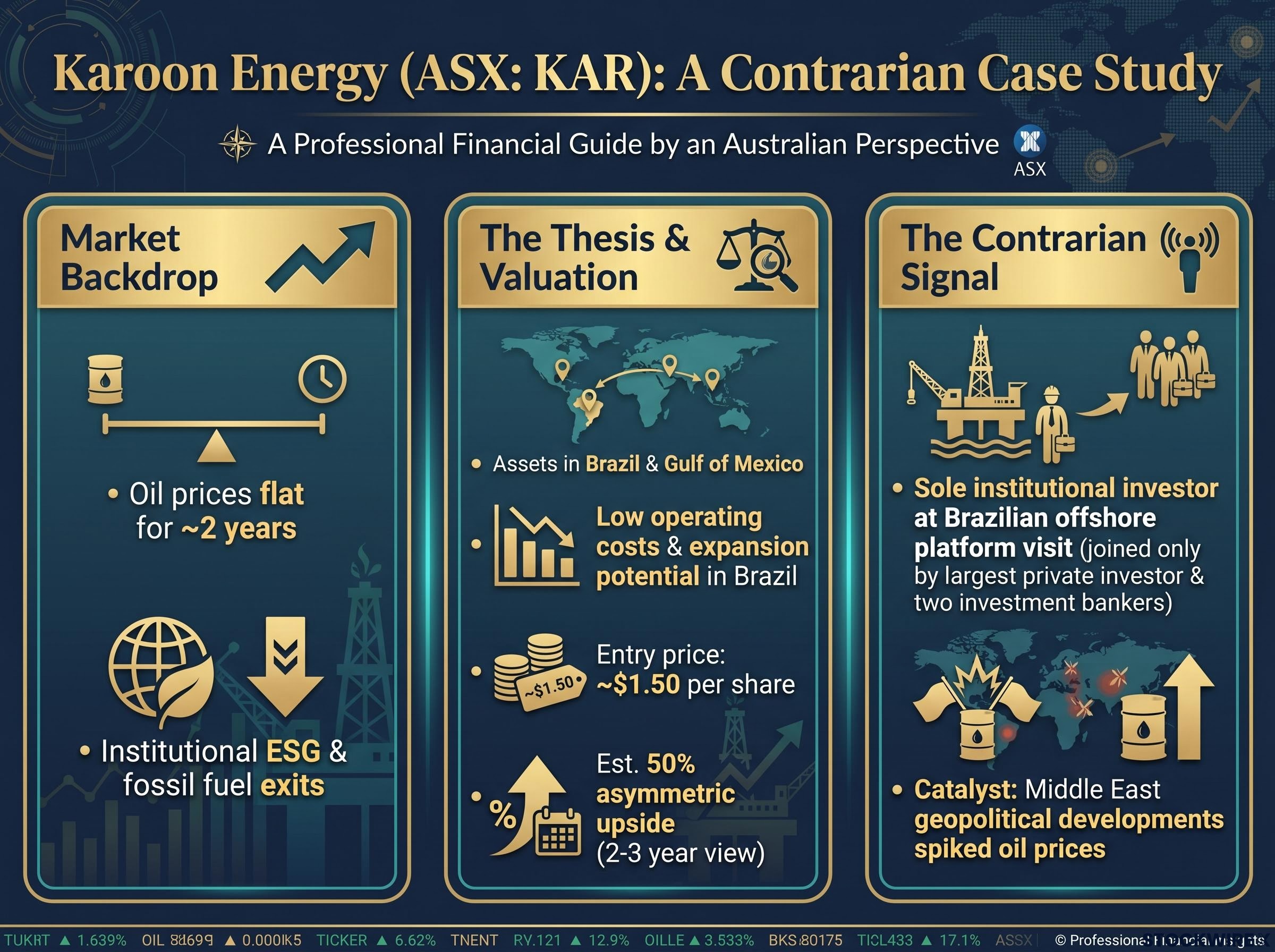 Karoon Energy Contrarian Setup Snapshot