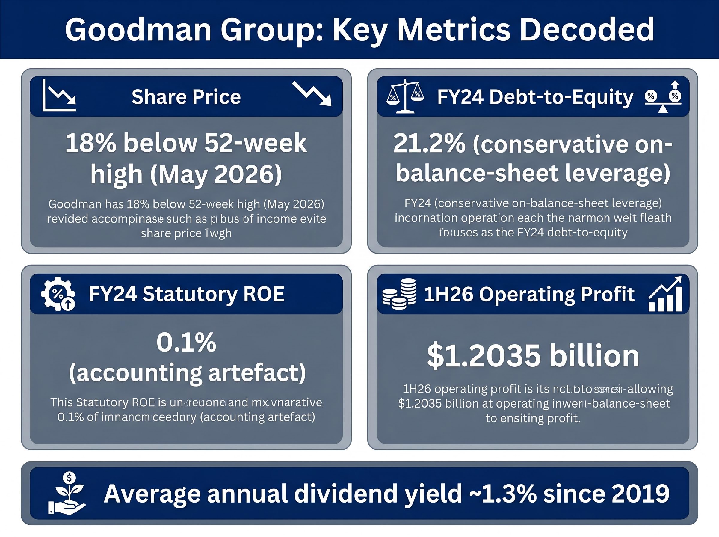 Goodman Group: Key Metrics Decoded