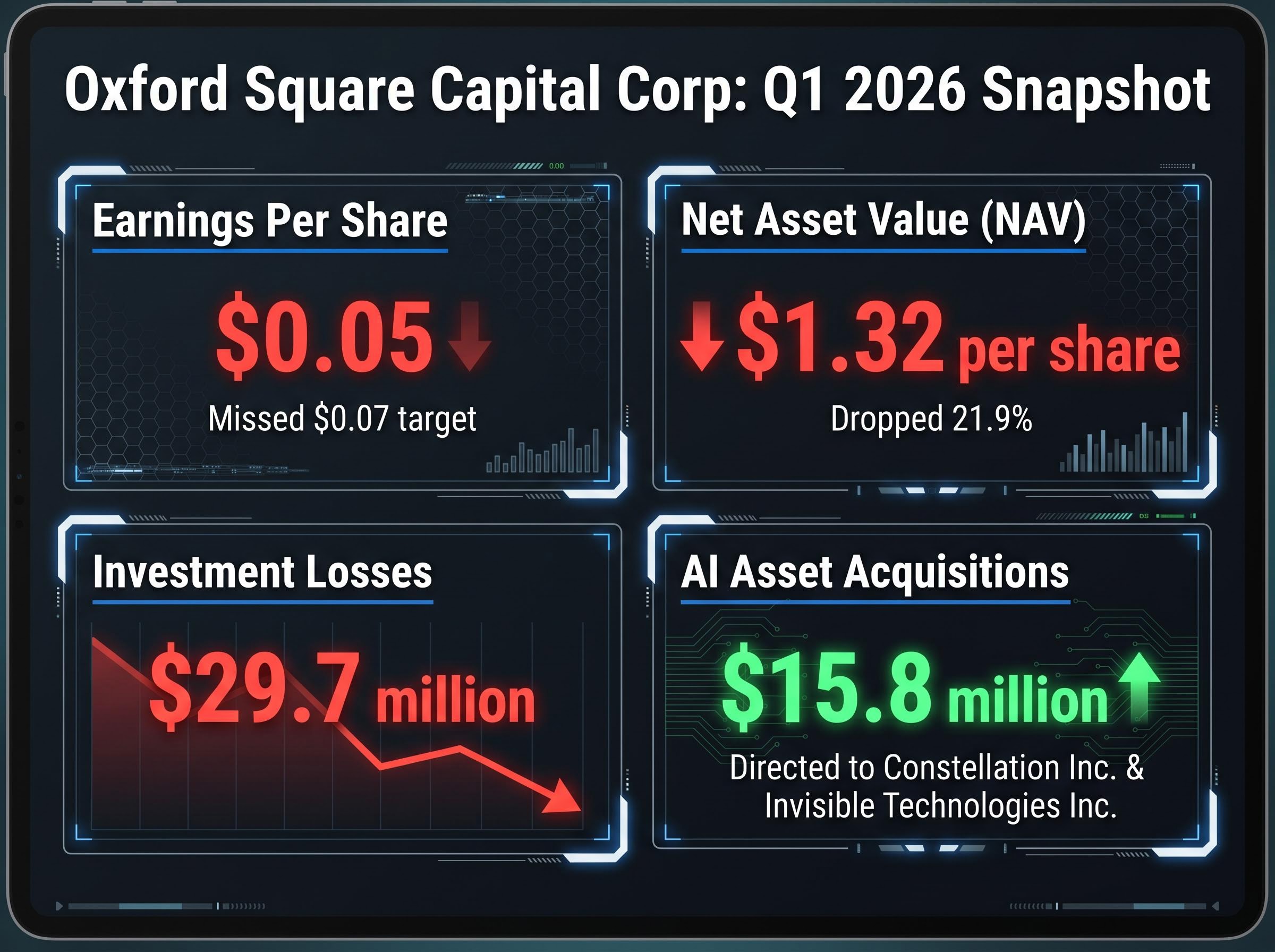 Oxford Square Capital Corp Q1 2026 Financial Snapshot