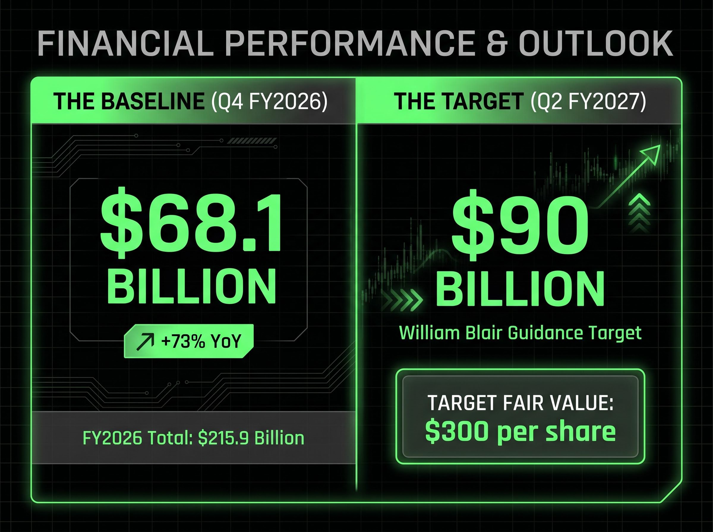 Nvidia Earnings Key Thresholds