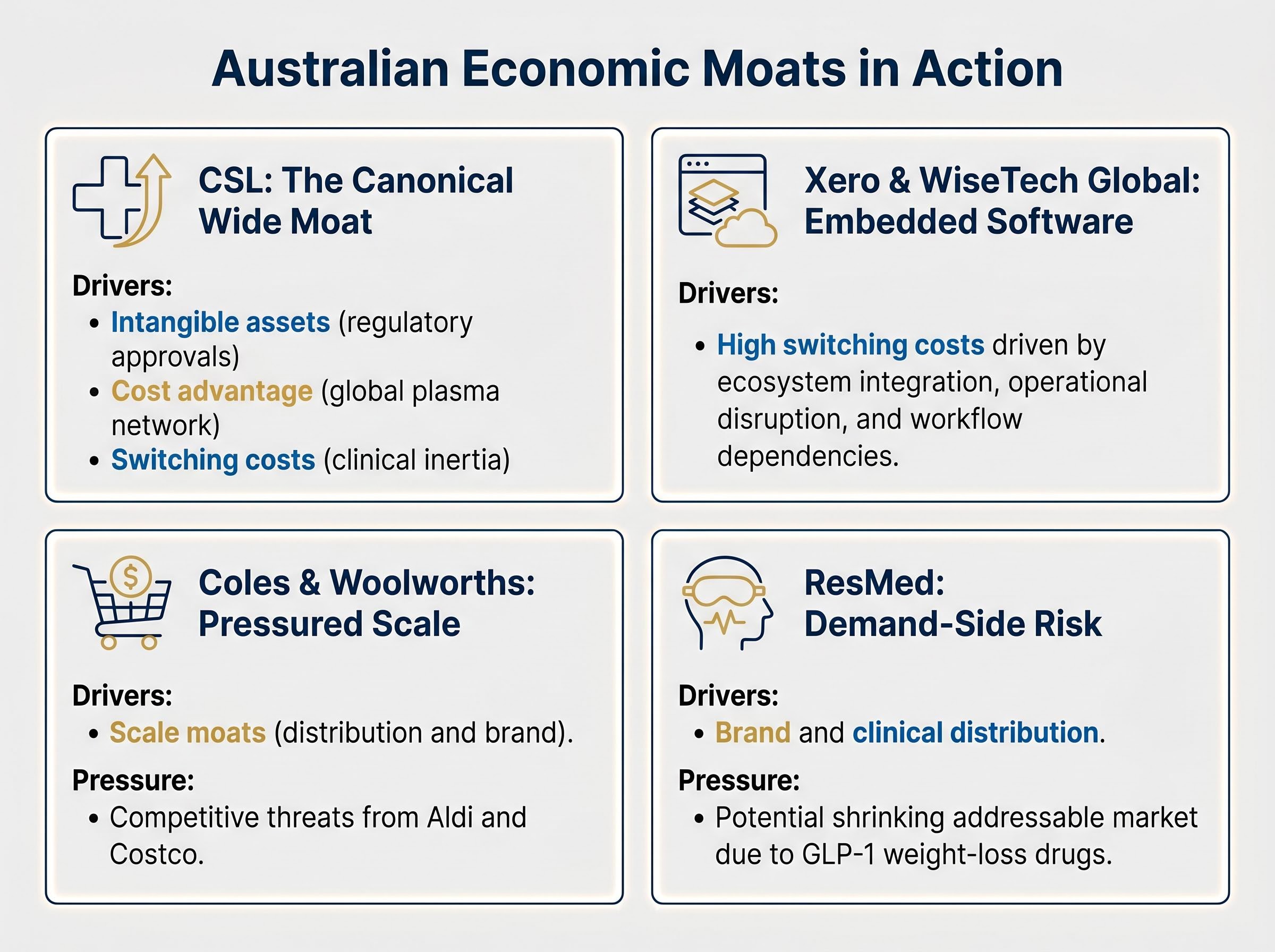 Australian Economic Moats in Action