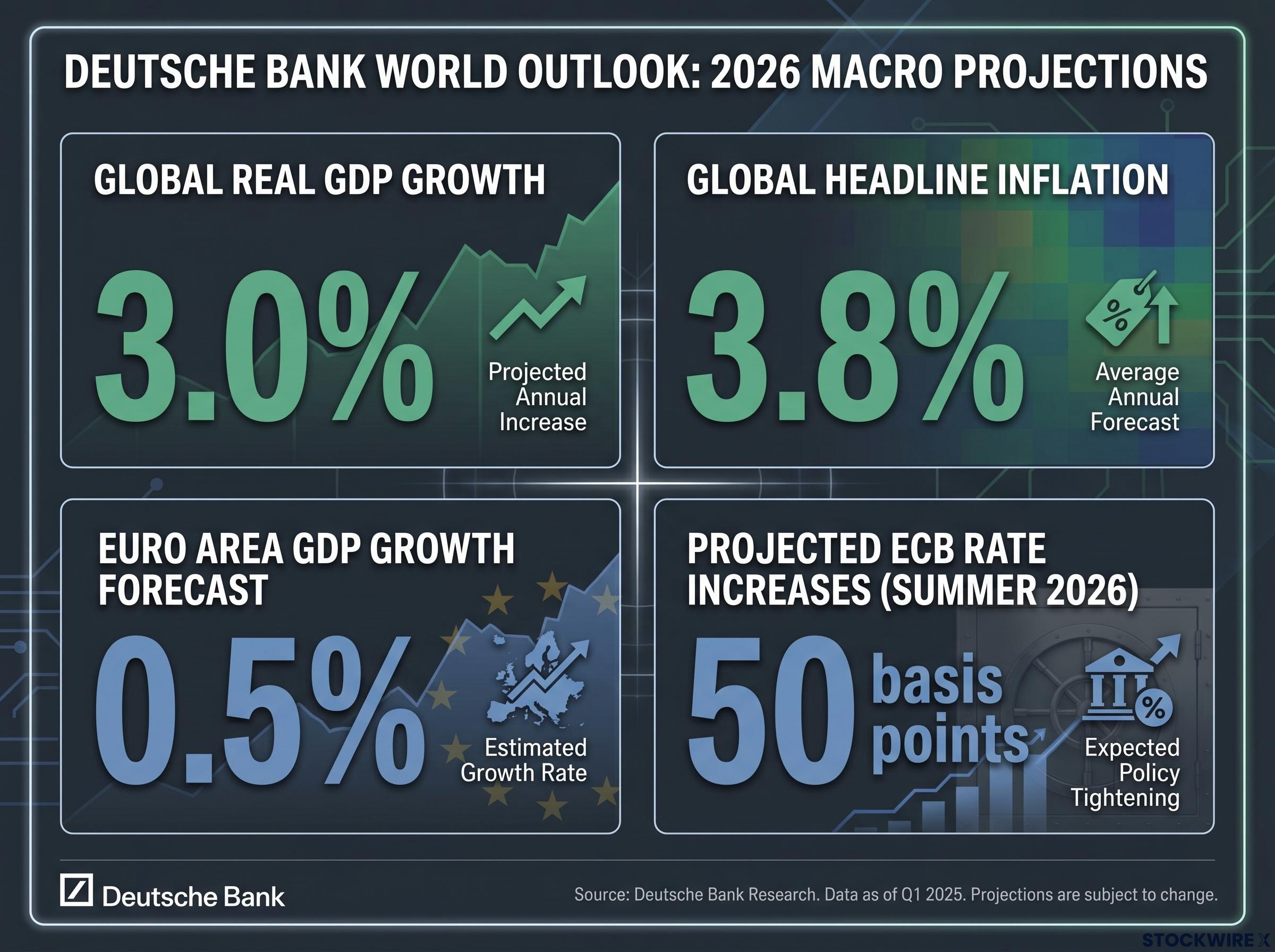 2026 Global Macro Projections Dashboard