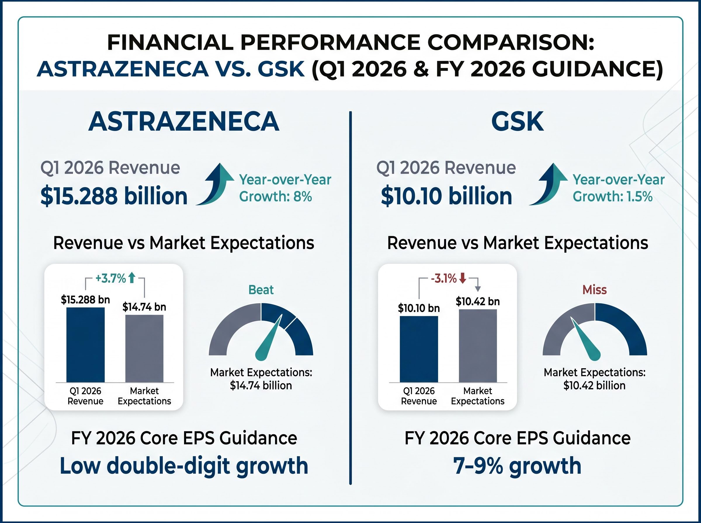 Q1 2026 Financial Divergence: AstraZeneca vs. GSK