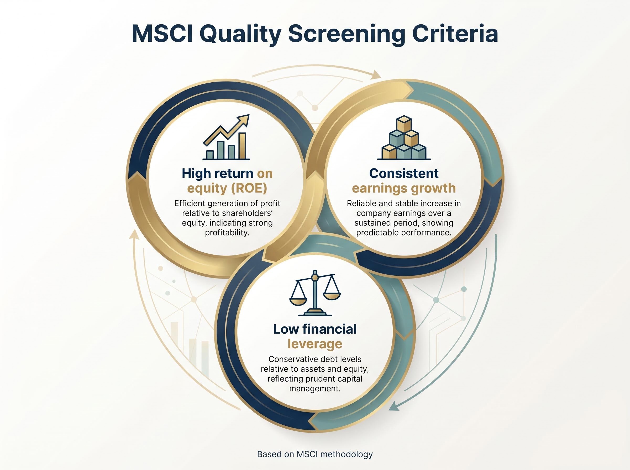 The Three Pillars of Rules-Based Quality Screening