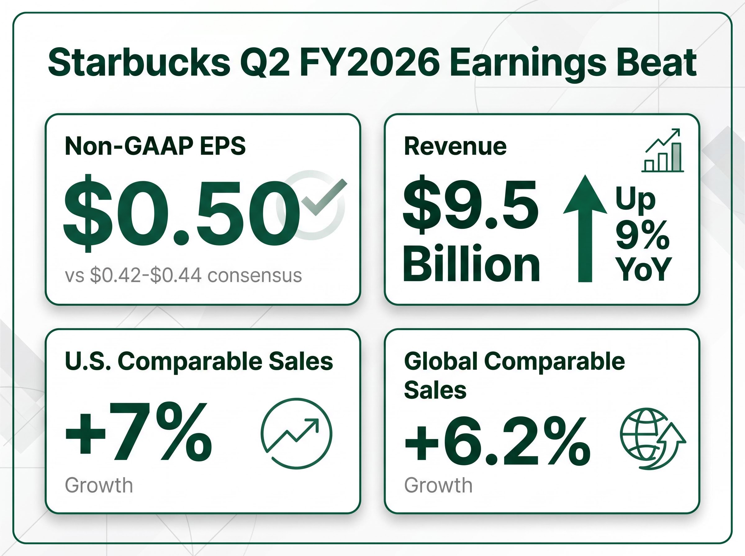 Q2 FY2026 Earnings Performance Snapshot