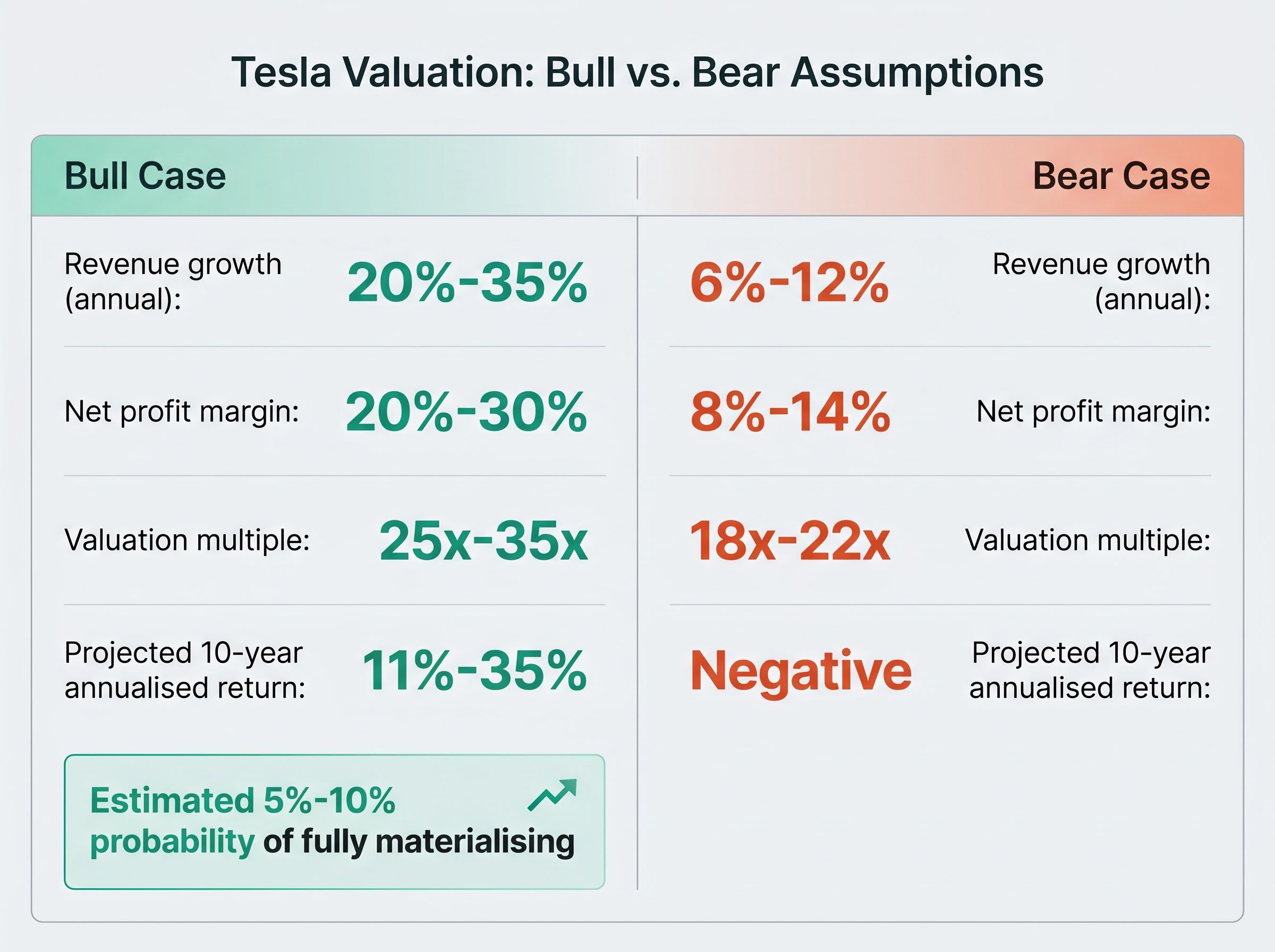Bull vs. Bear Scenario Matrix