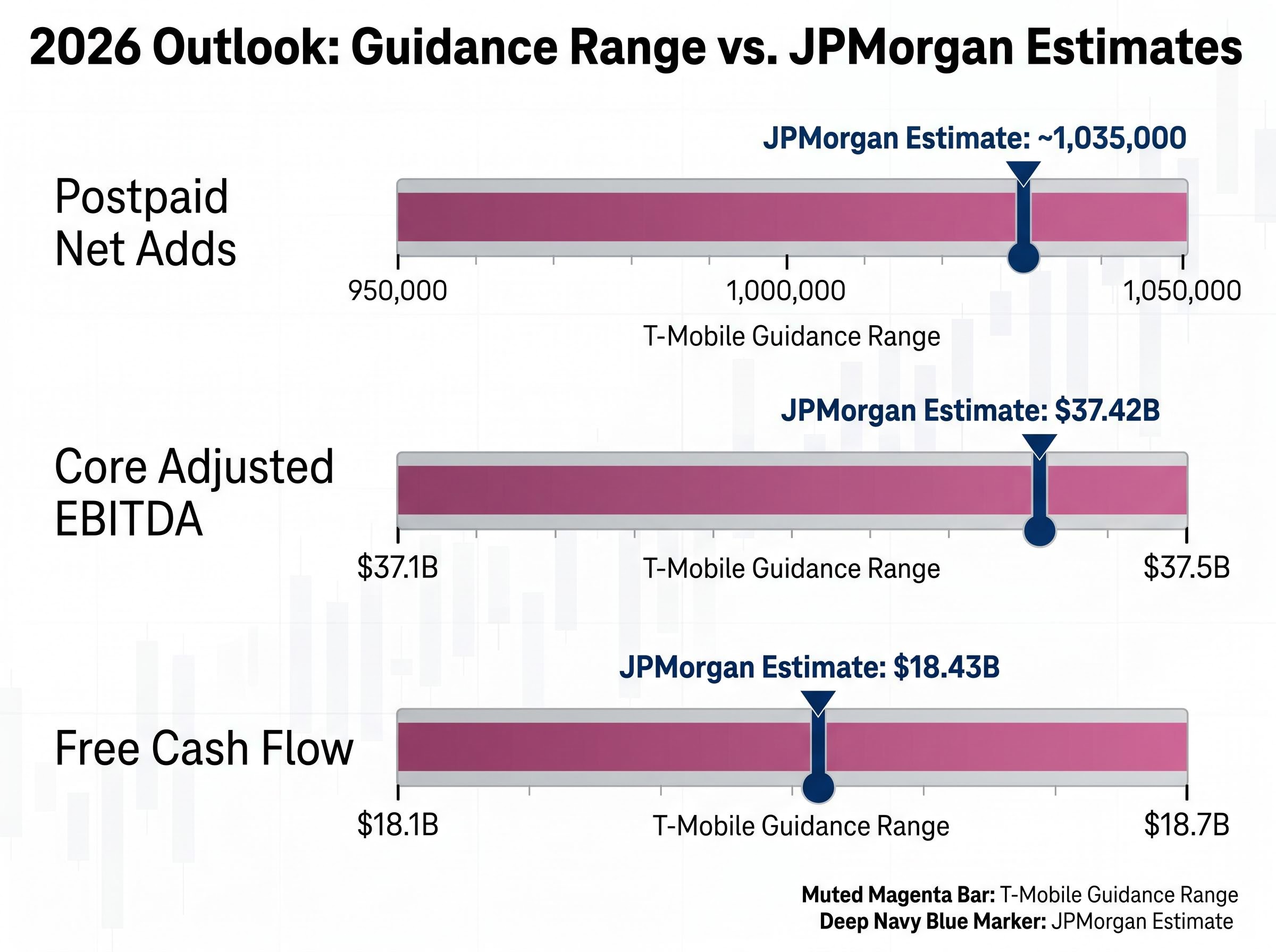 2026 Guidance Ranges vs. Analyst Estimates