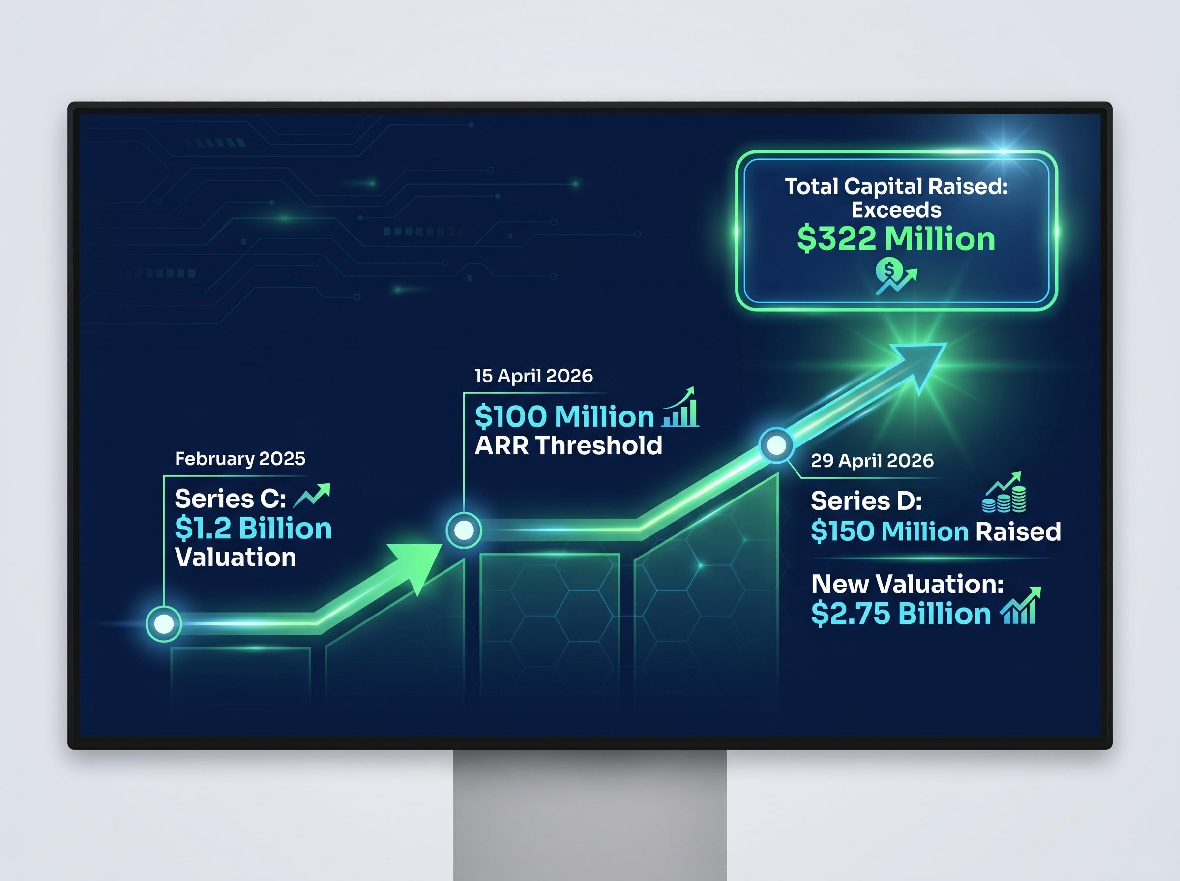 Hightouch Valuation & Growth Timeline (2025-2026)