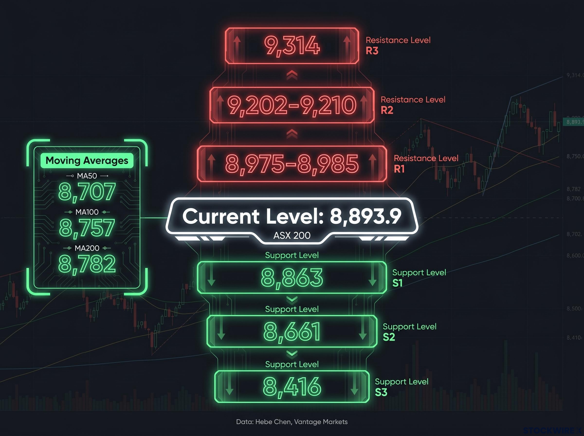 ASX 200 Technical Risk Map
