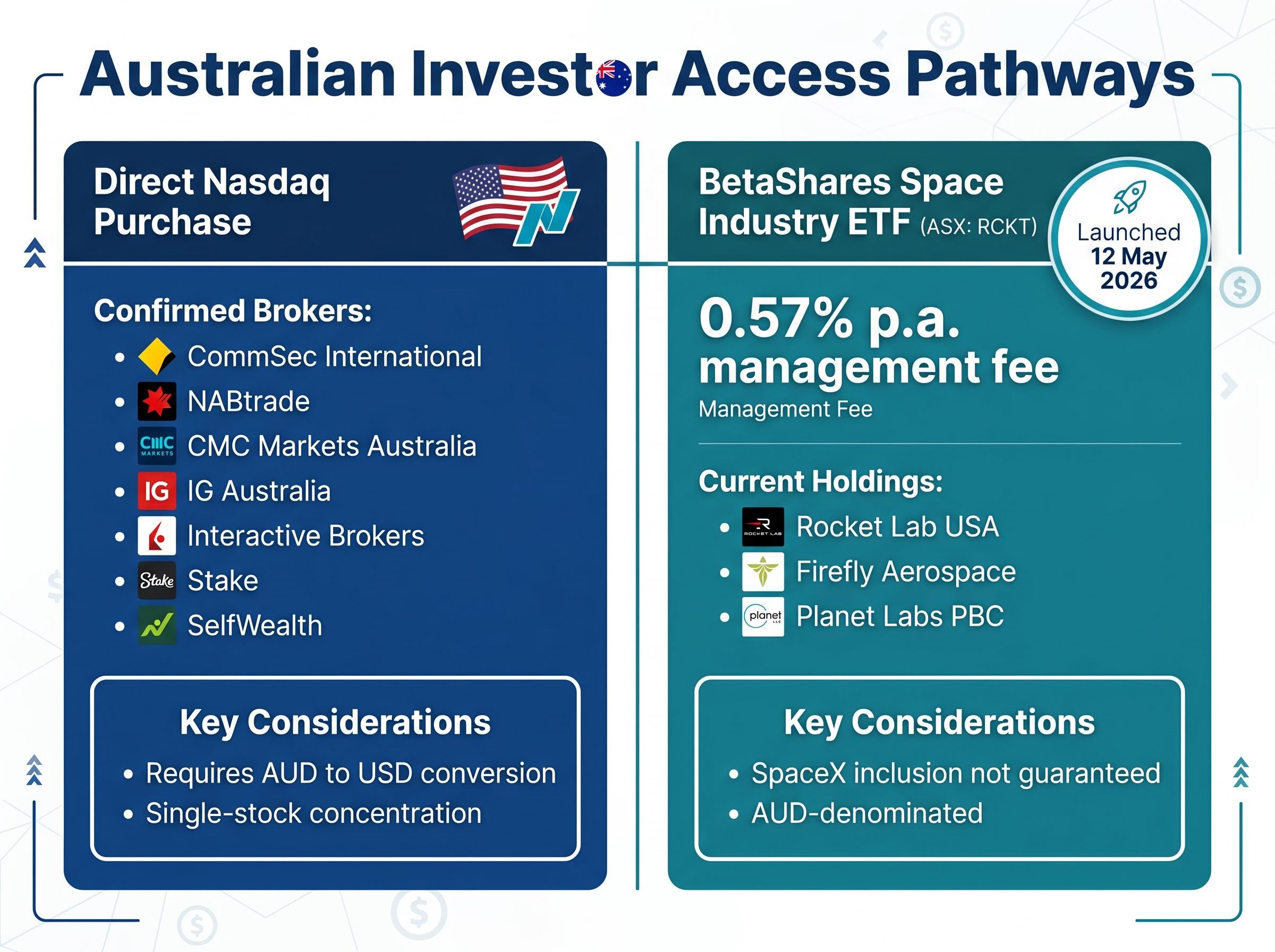 Australian Investor Pathways: Direct vs ETF
