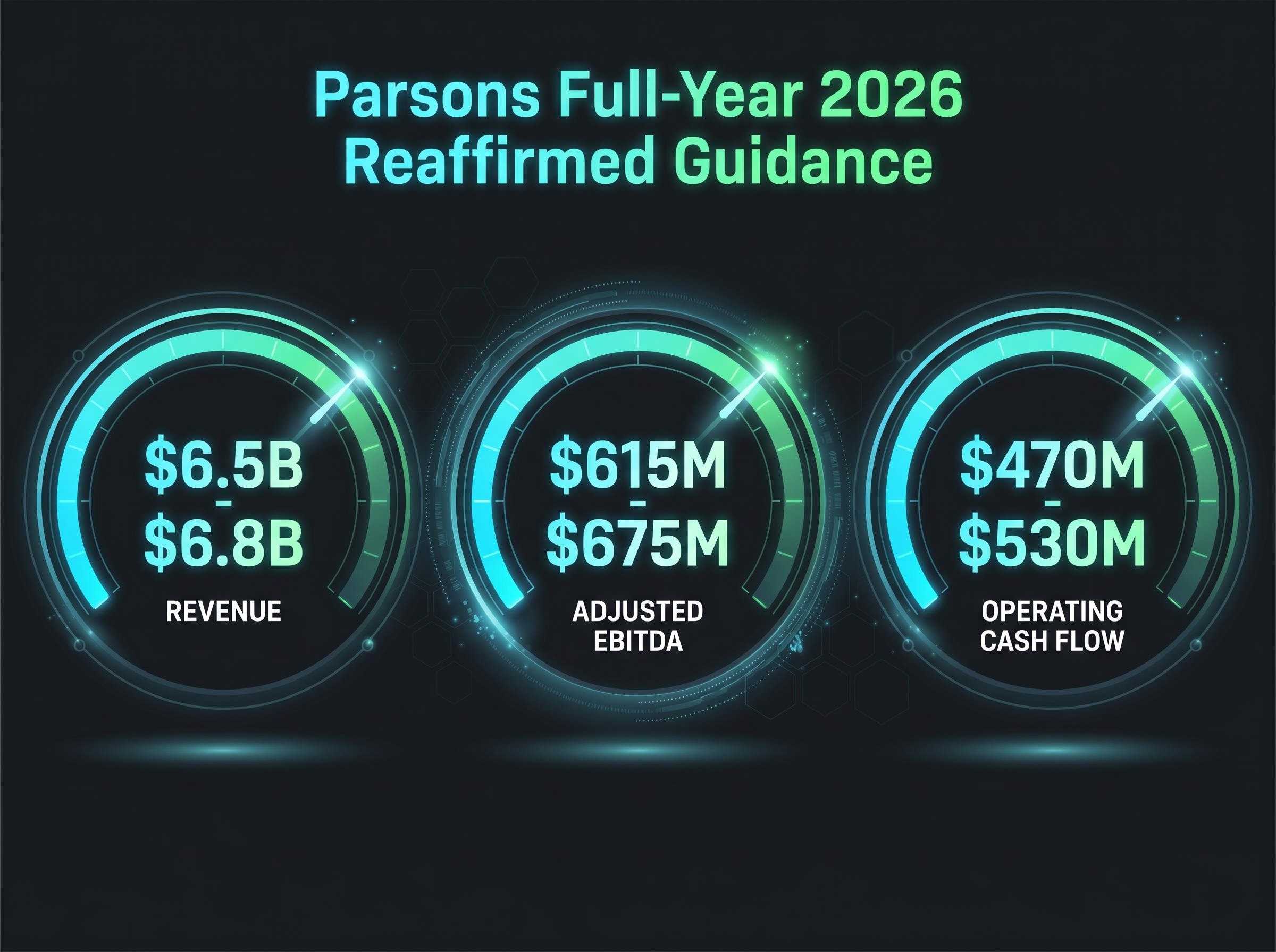 Full-Year 2026 Reaffirmed Financial Guidance