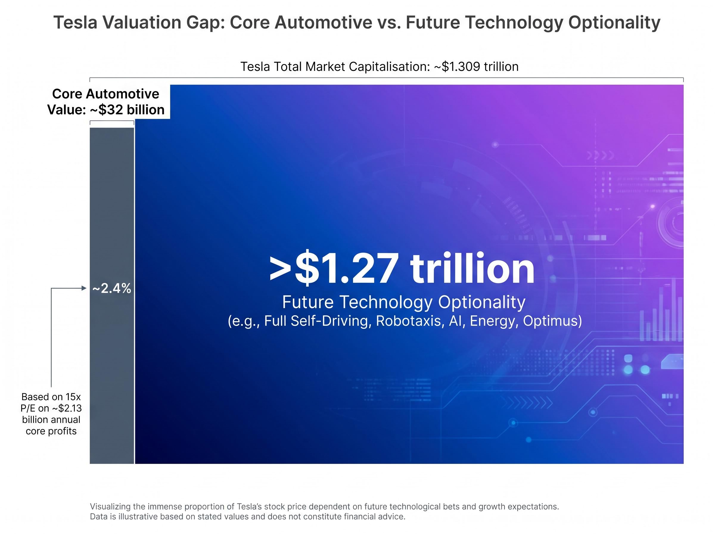 The $1.27 Trillion Optionality Gap