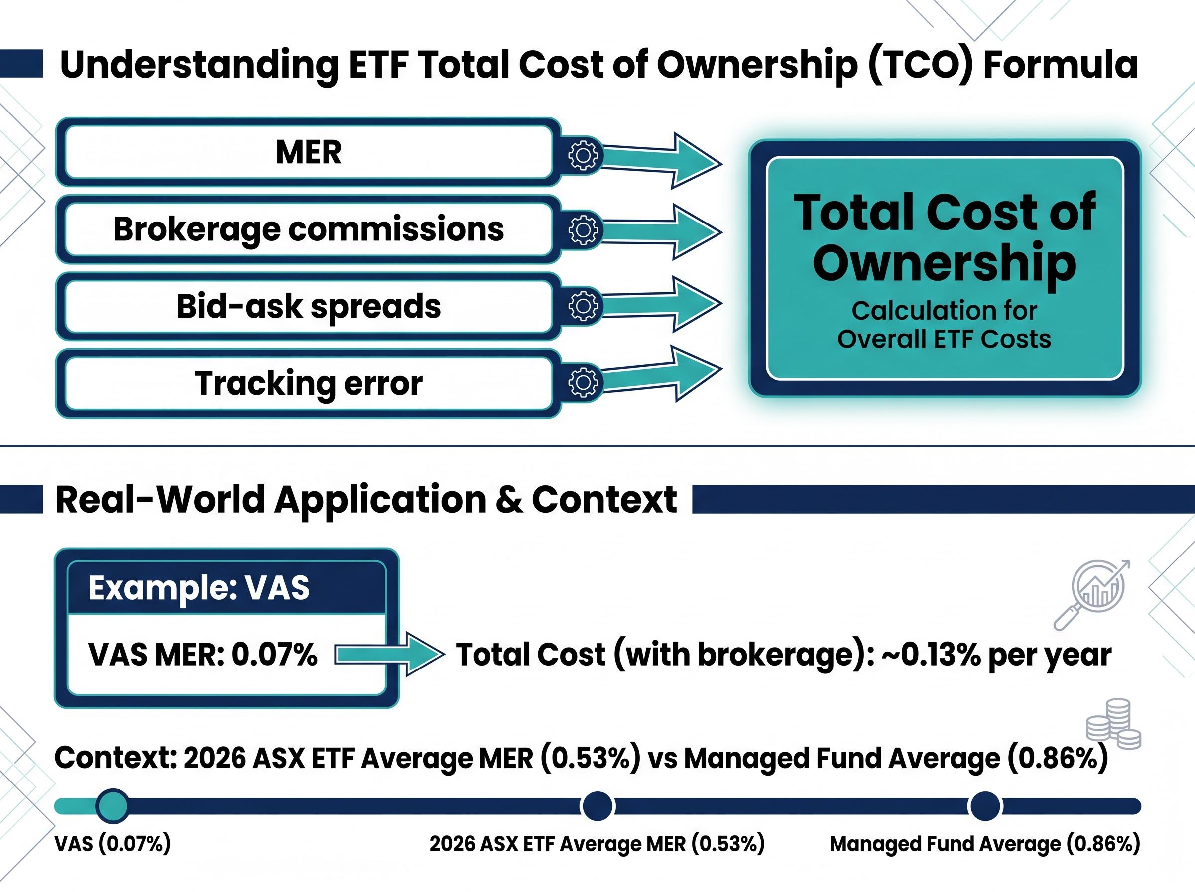 Beyond the MER: Total Cost of Ownership