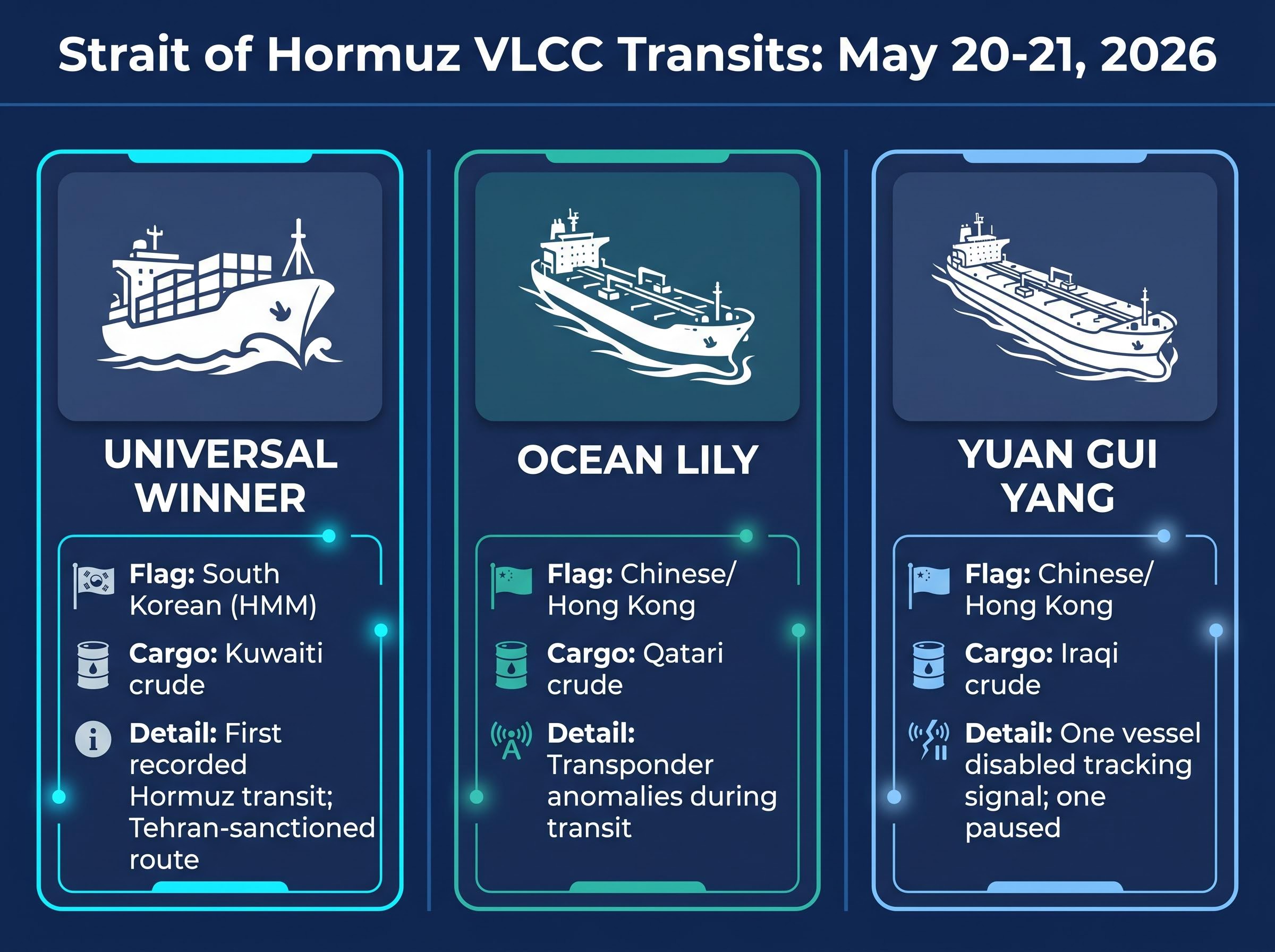 Hormuz VLCC Transit Profiles: May 20-21, 2026