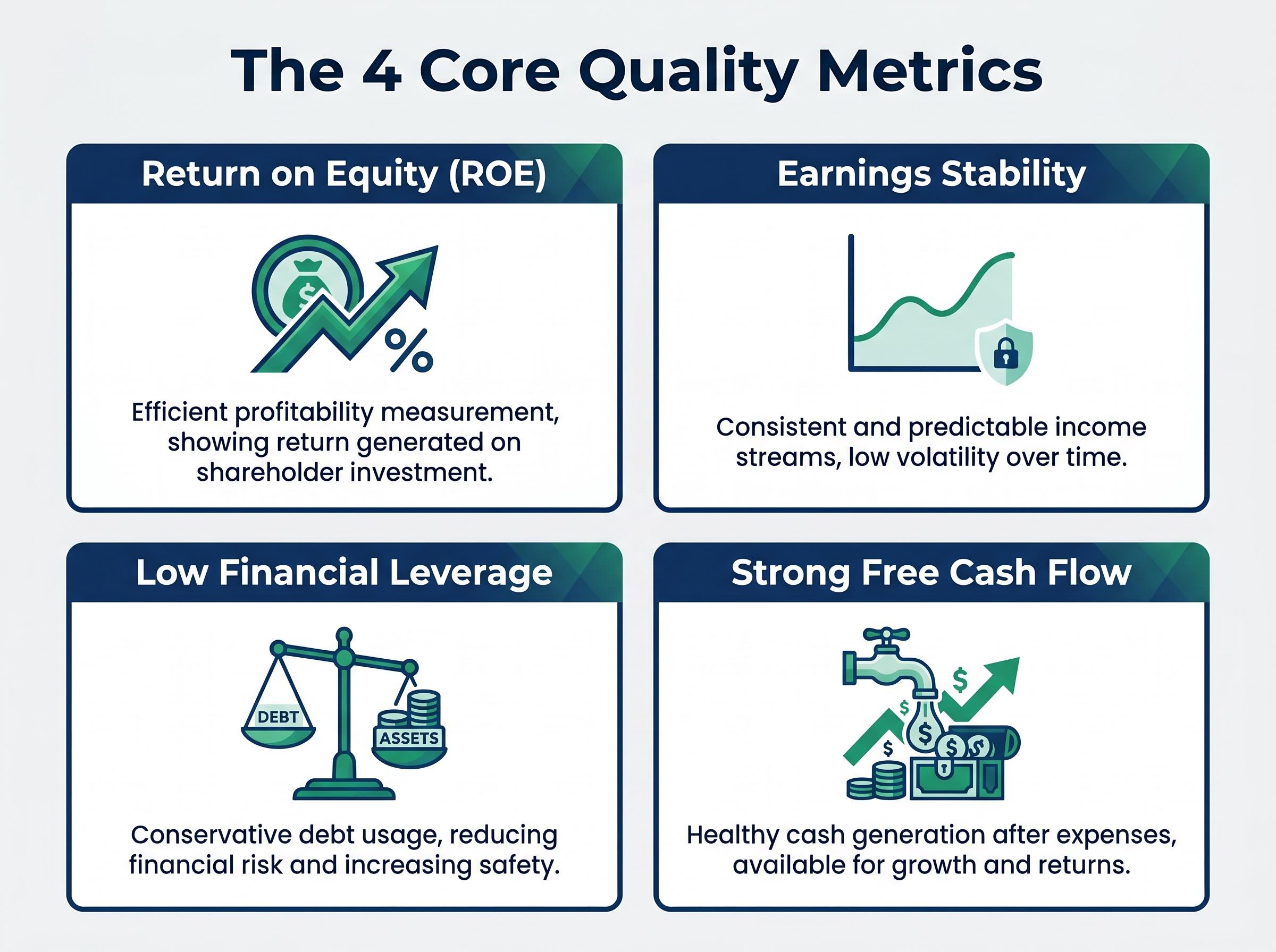 The 4 Pillars of Quality Screening