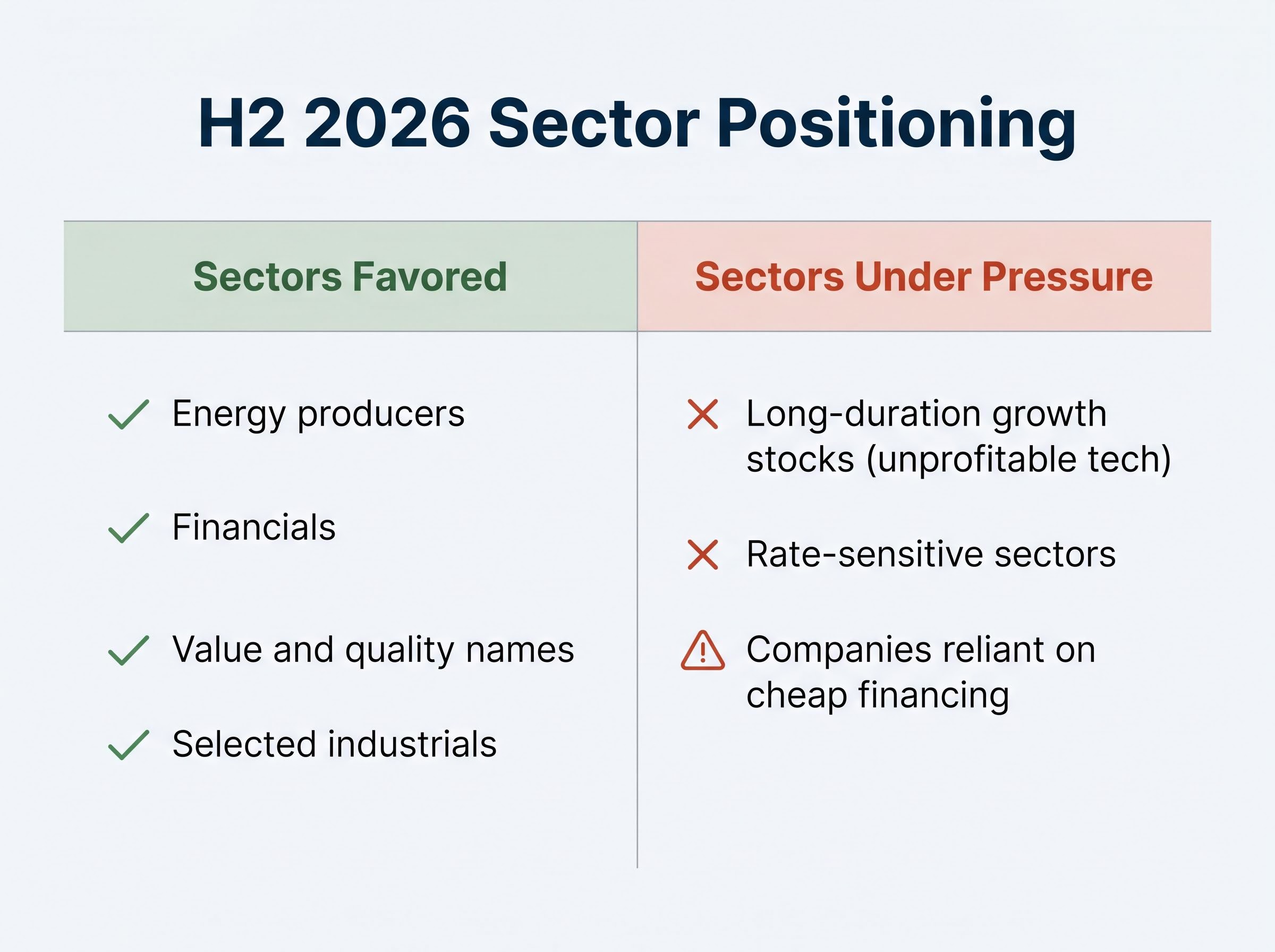 H2 2026 Sector Positioning Matrix