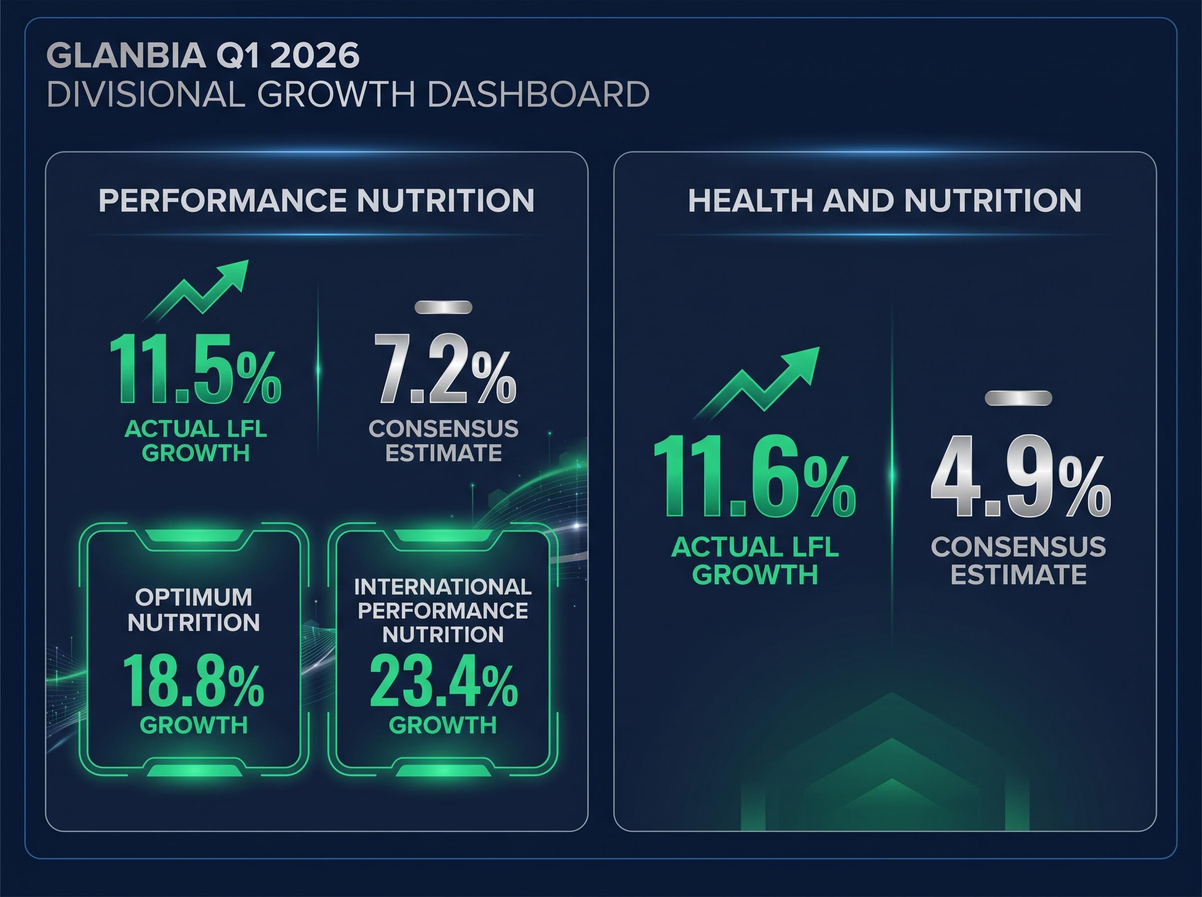 Q1 2026 Segment Performance Breakdown