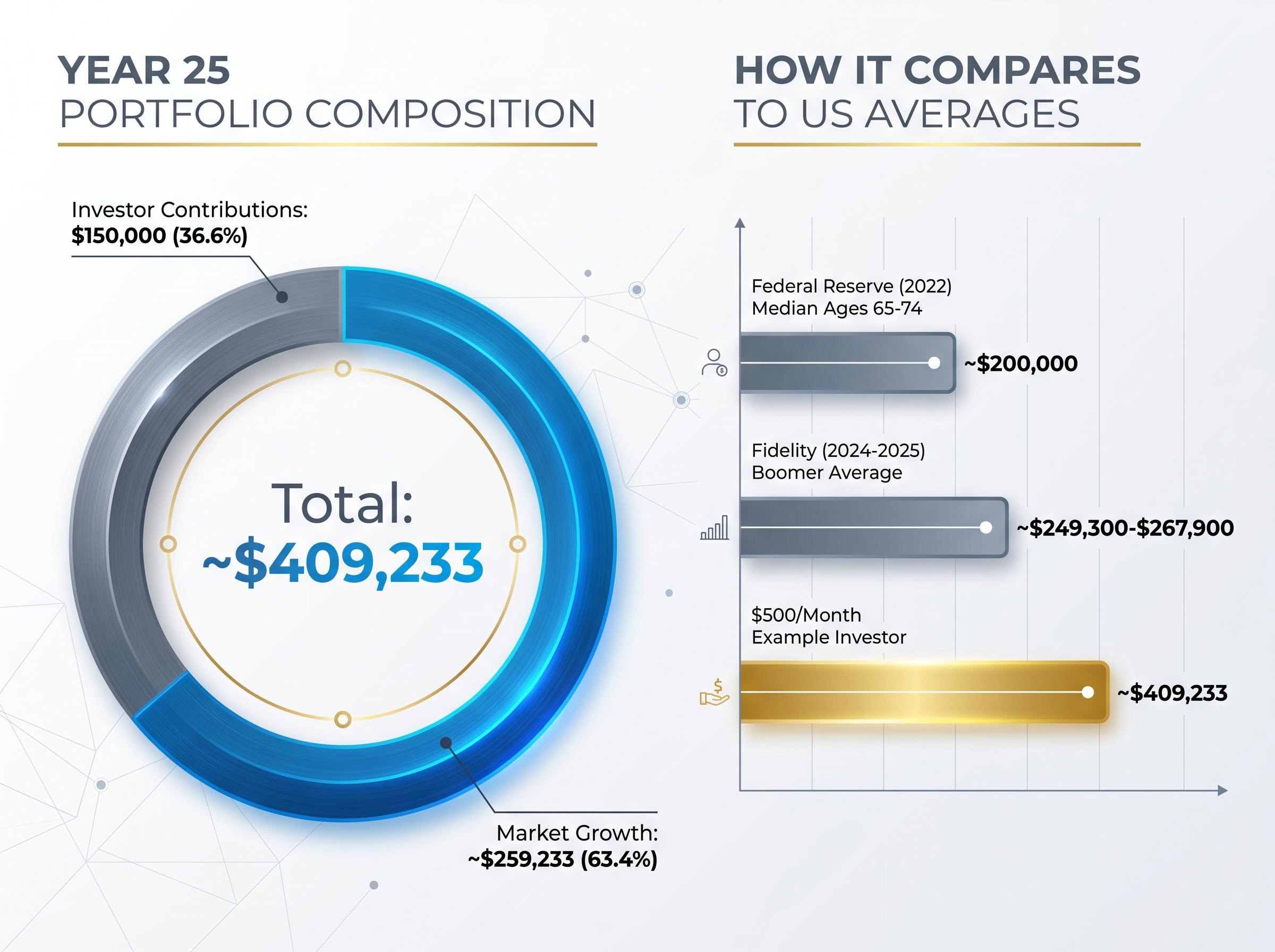 Year 25 Composition and US Benchmark Comparison