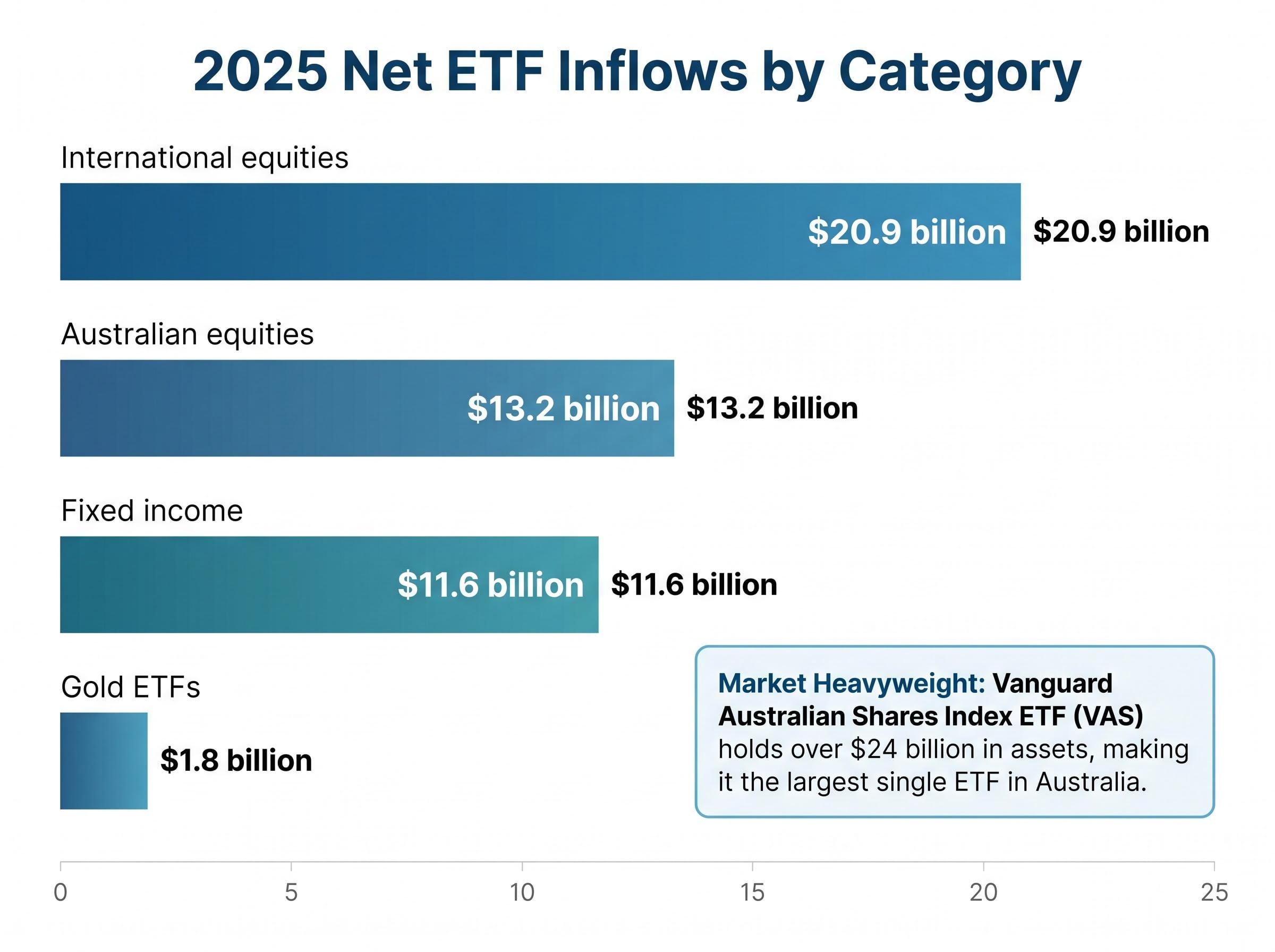 Where the Money Went: 2025 ETF Inflows