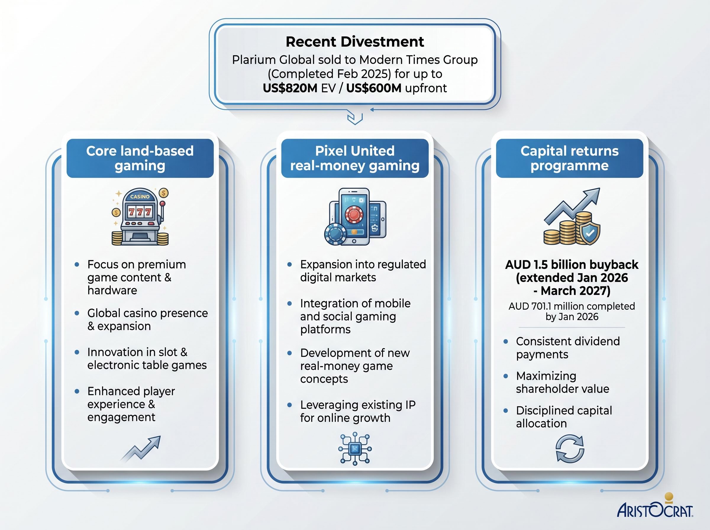 Aristocrat's Post-Divestment Three-Pillar Structure