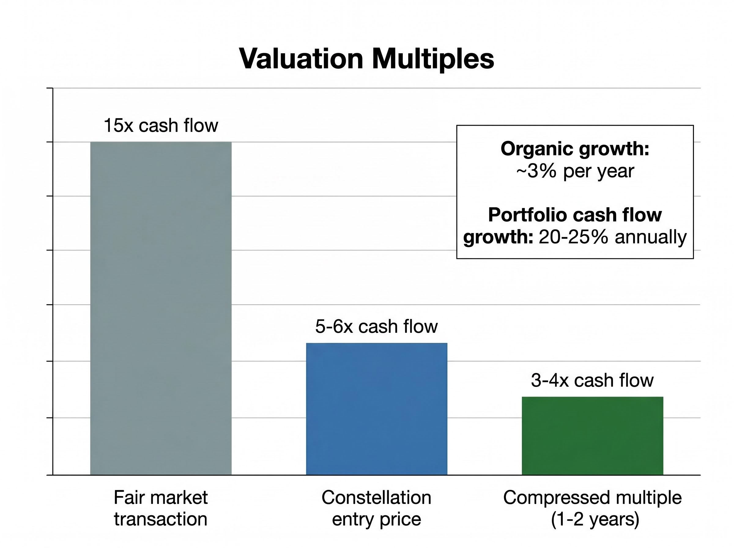 The Economics of Permanent Ownership