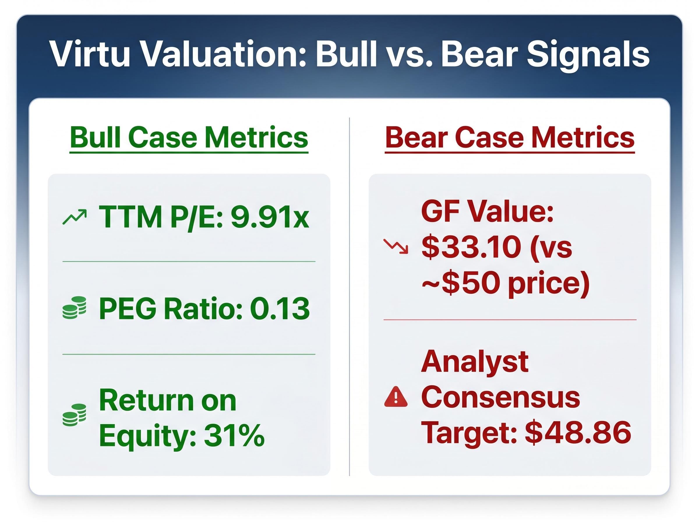Virtu Financial: The Valuation Tug-of-War