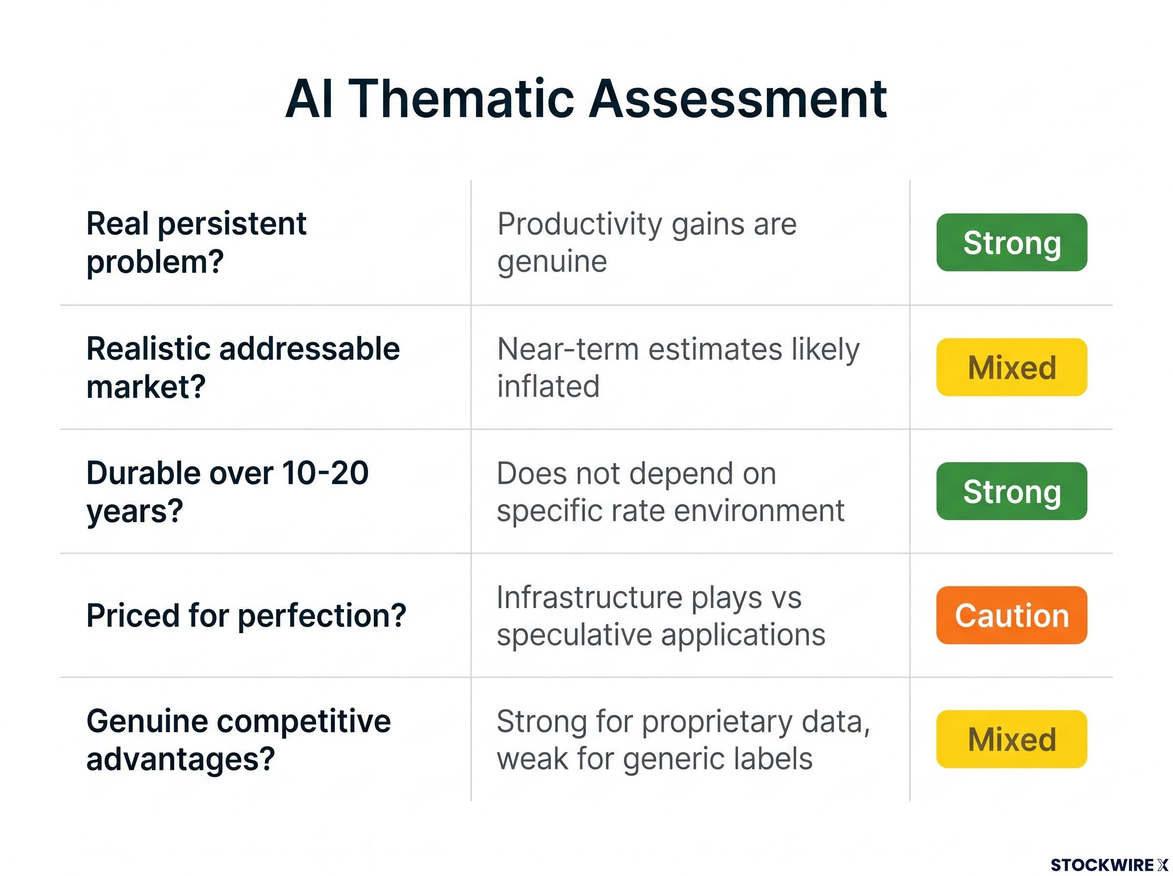 AI Assessment Scorecard