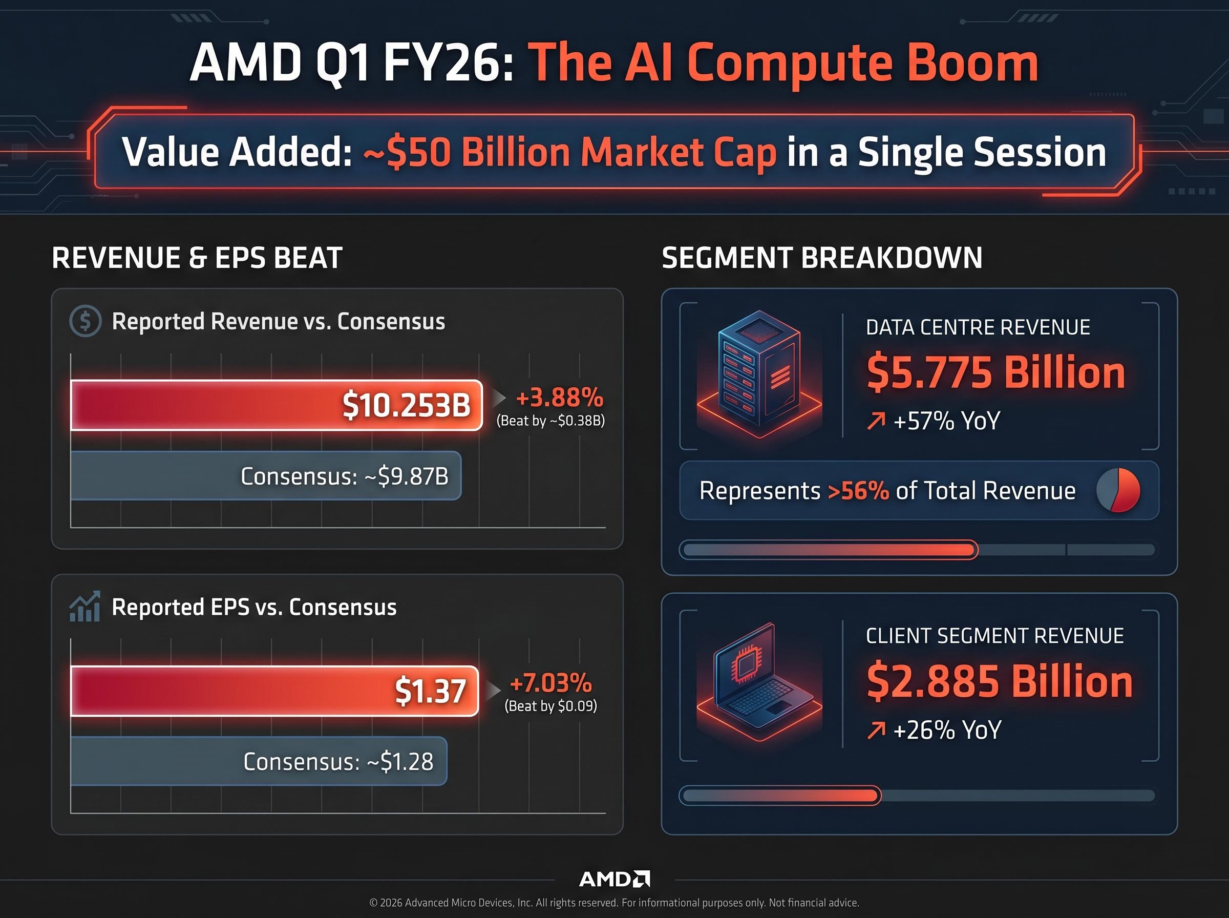 AMD Q1 FY26 Financial Beat Dashboard