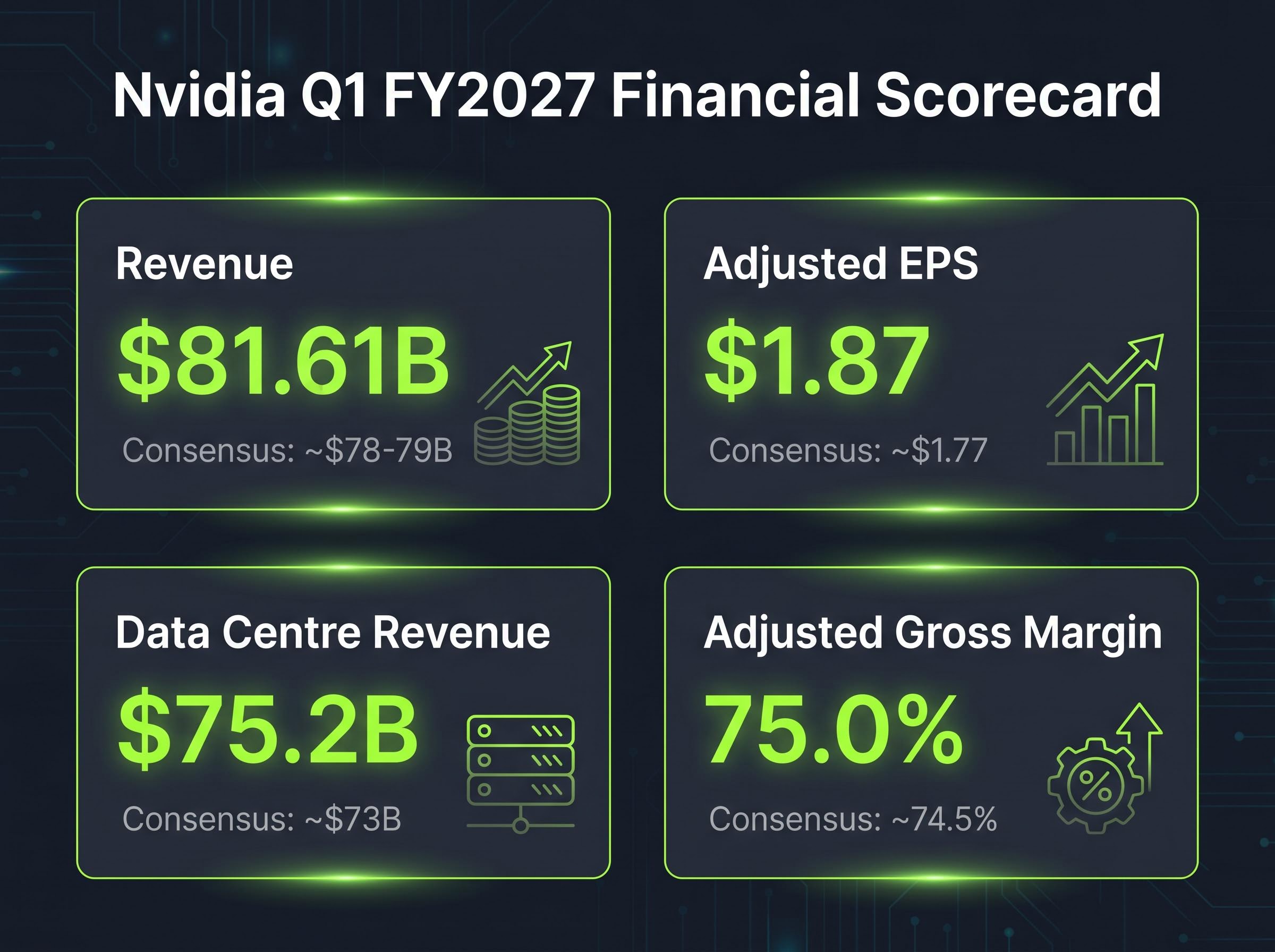 Nvidia Q1 FY2027 Financial Scorecard