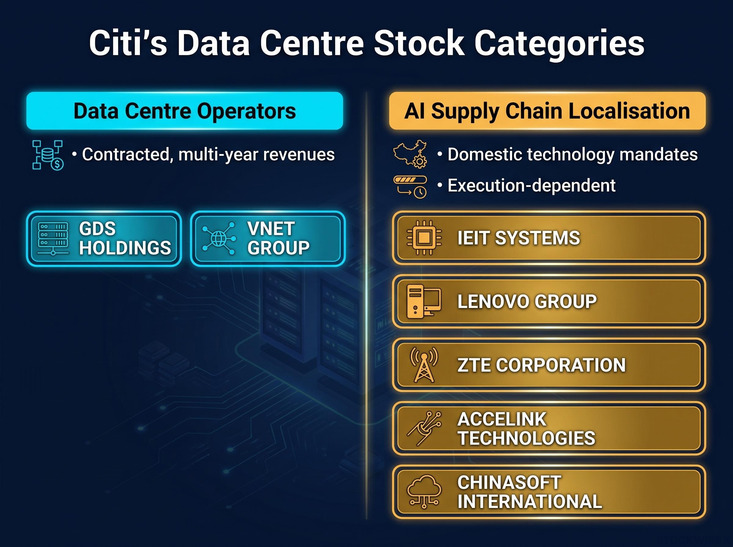 Citi's Two-Category Stock Framework