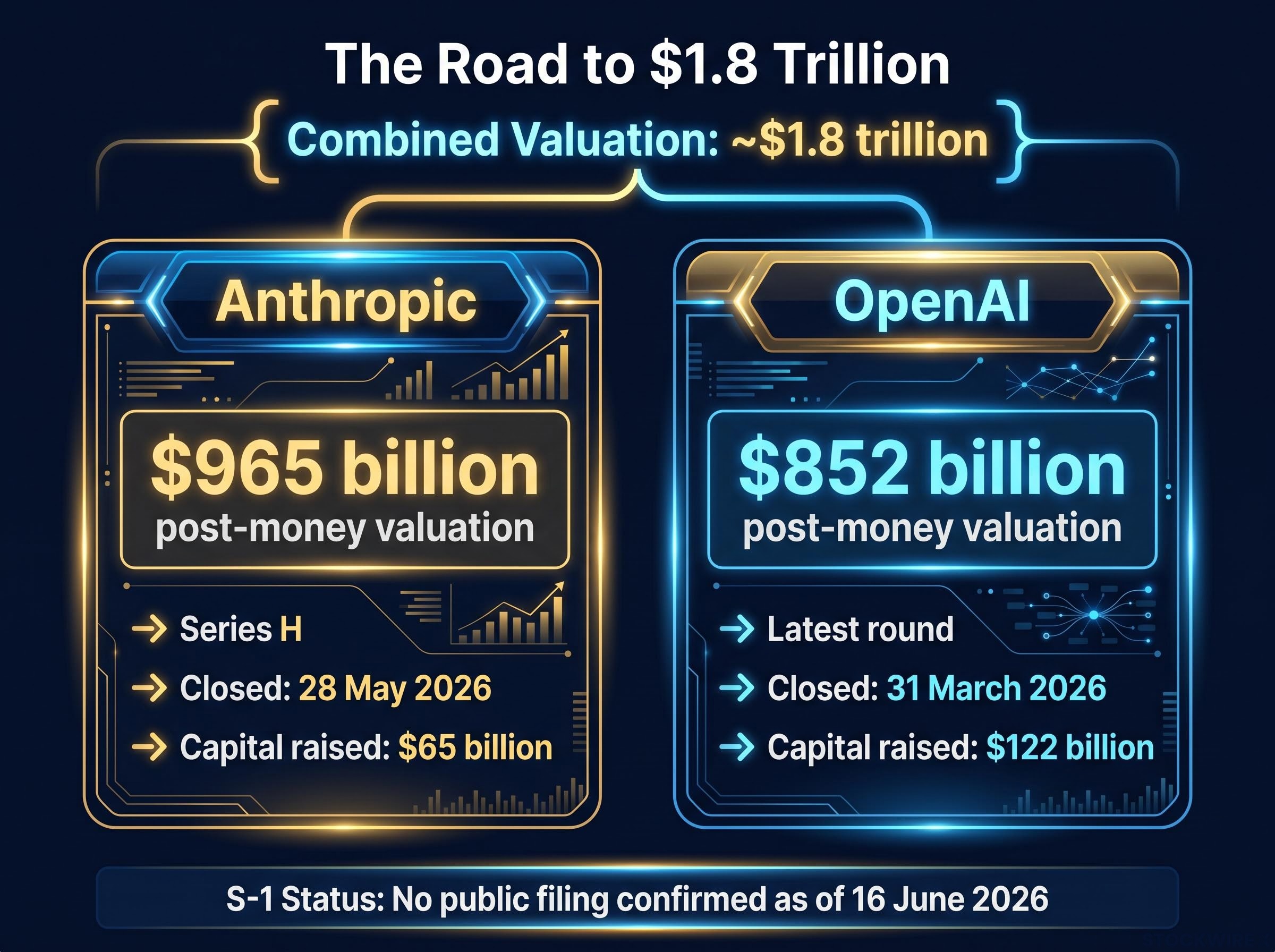 The $1.8 Trillion Private Valuation Breakdown