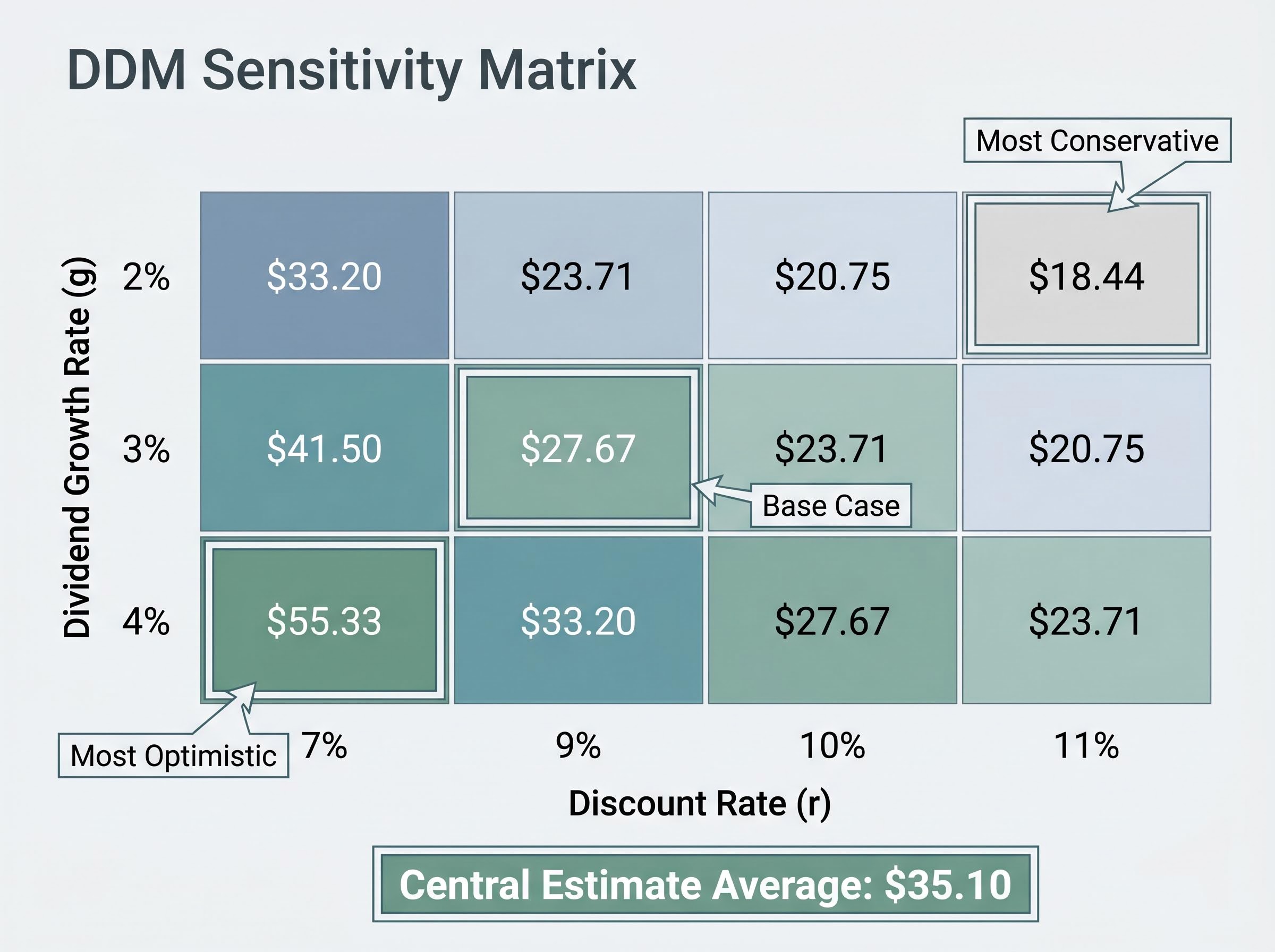 Visualizing DDM Sensitivity & Fair Value Spread