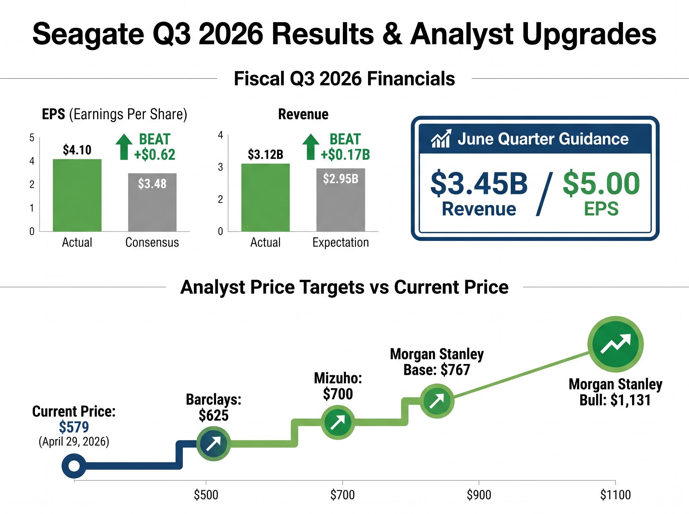 Q3 2026 Earnings & Analyst Price Targets