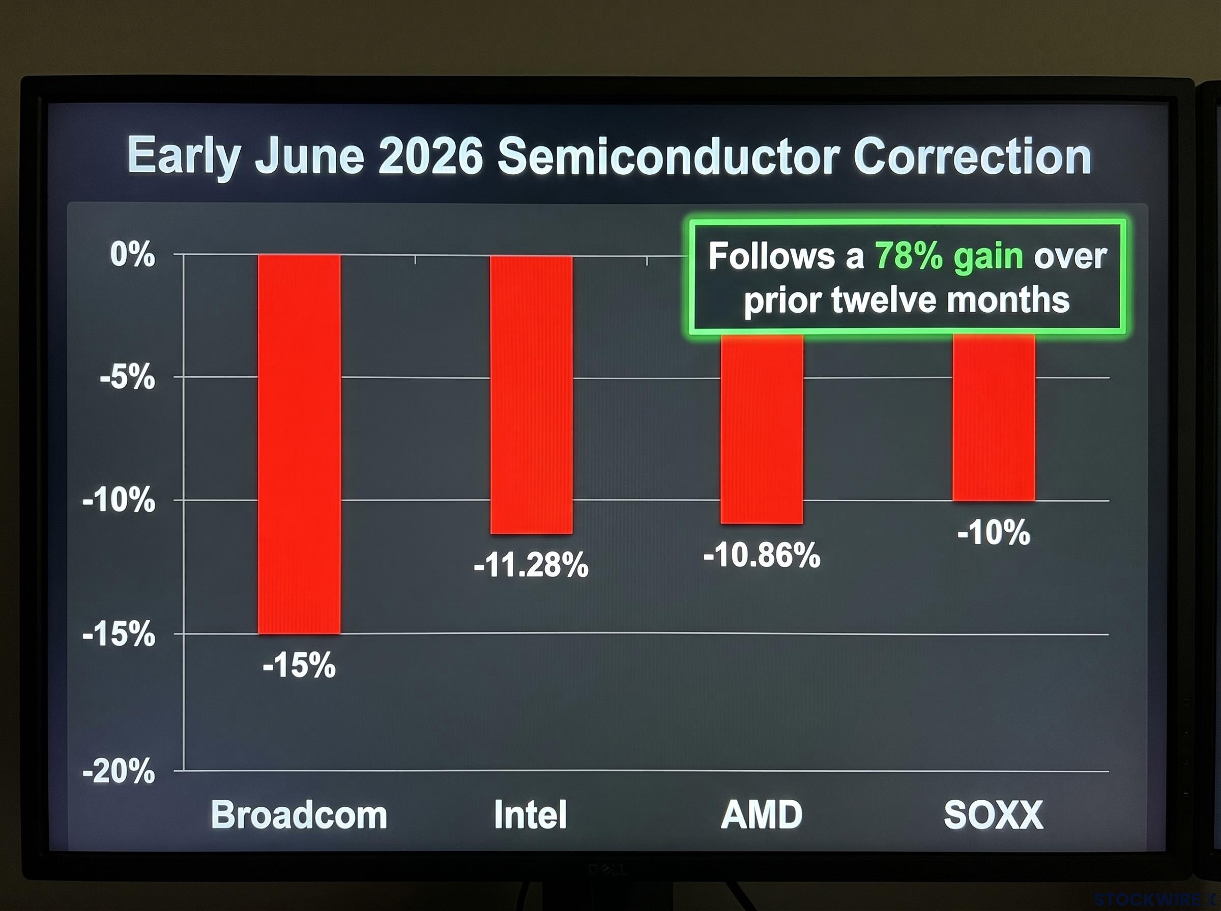The June 2026 Semiconductor Shockwave