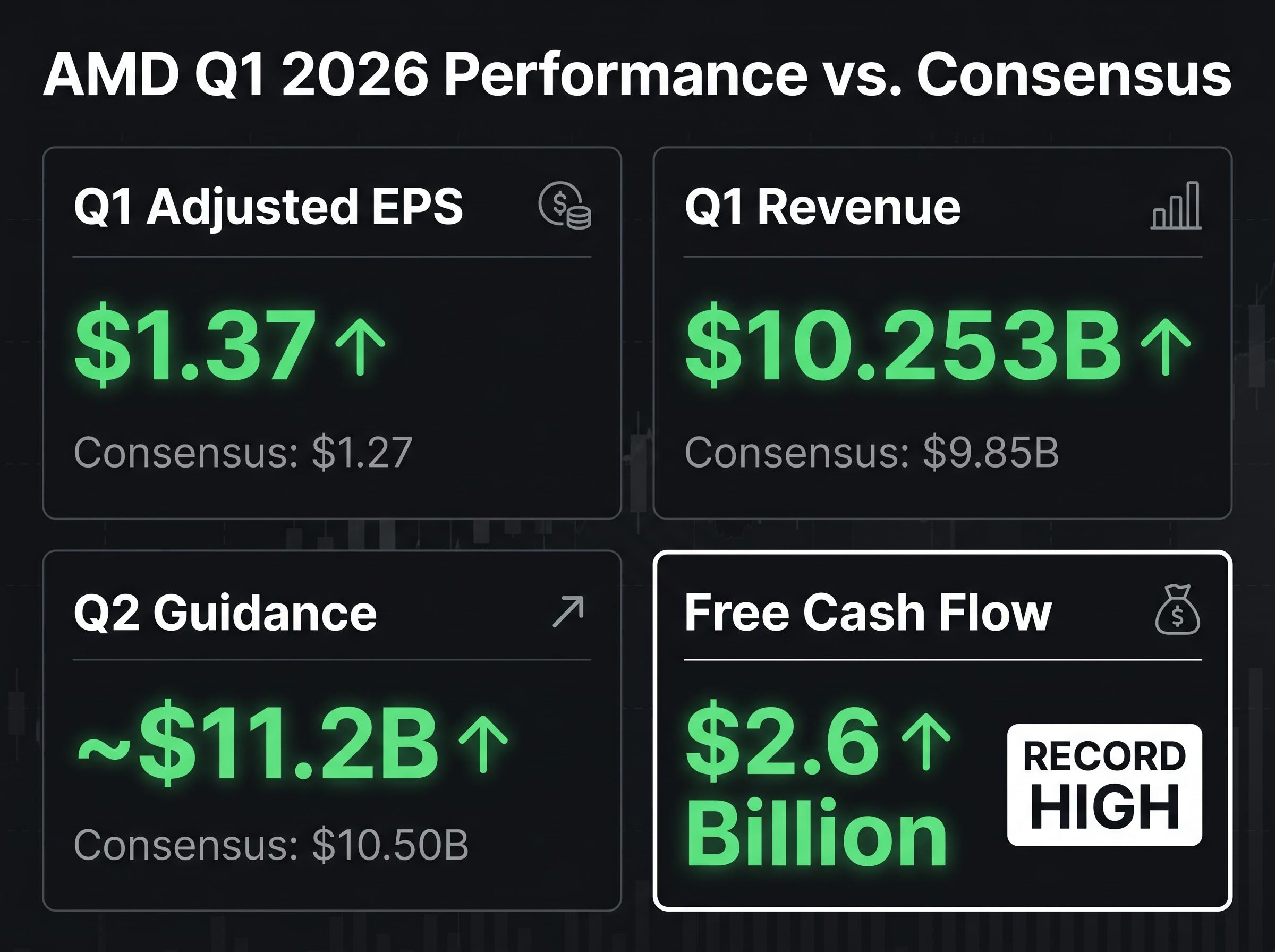 AMD Q1 2026 Earnings & Guidance Scorecard
