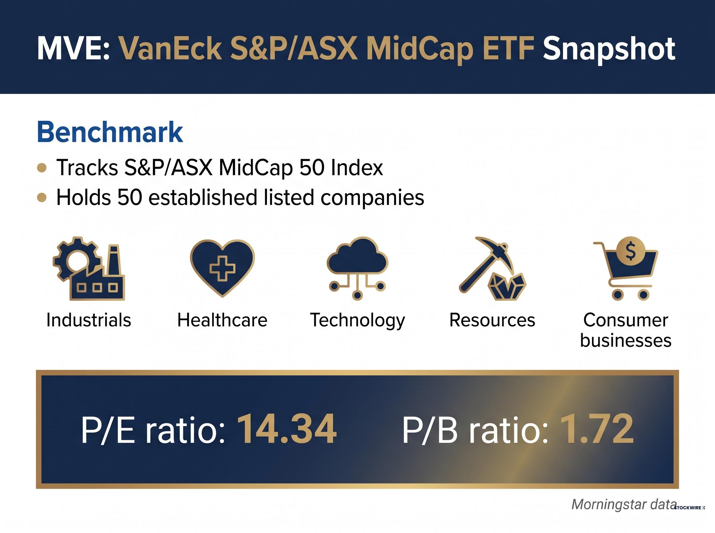 MVE Mid-Cap ETF Profile and Valuation