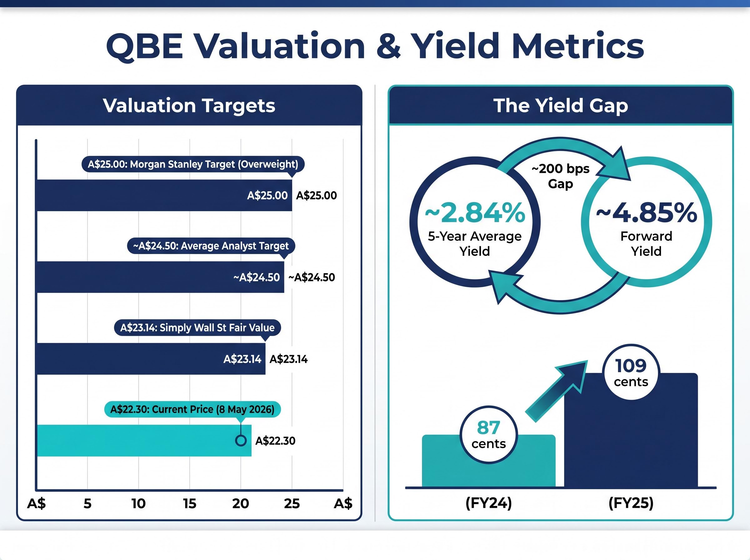 QBE Dividend Yield Hits 4 85 Is This ASX Stock A Buy qbe-dividend-yield-hits-4-85-is-this-asx-stock-a-buy