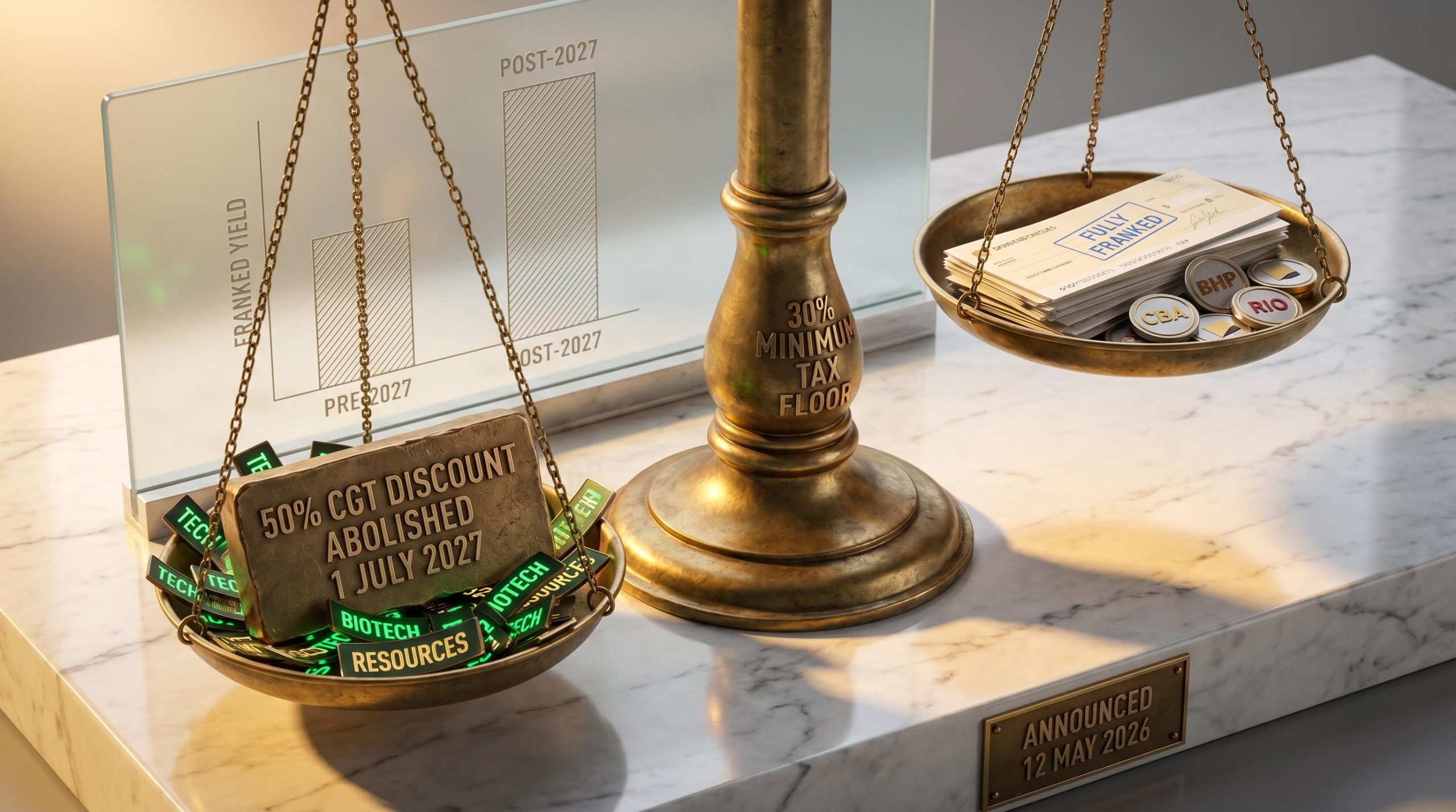 Balance scale weighing ASX growth stocks against fully franked dividends as CGT changes Australia reshape returns from 2027