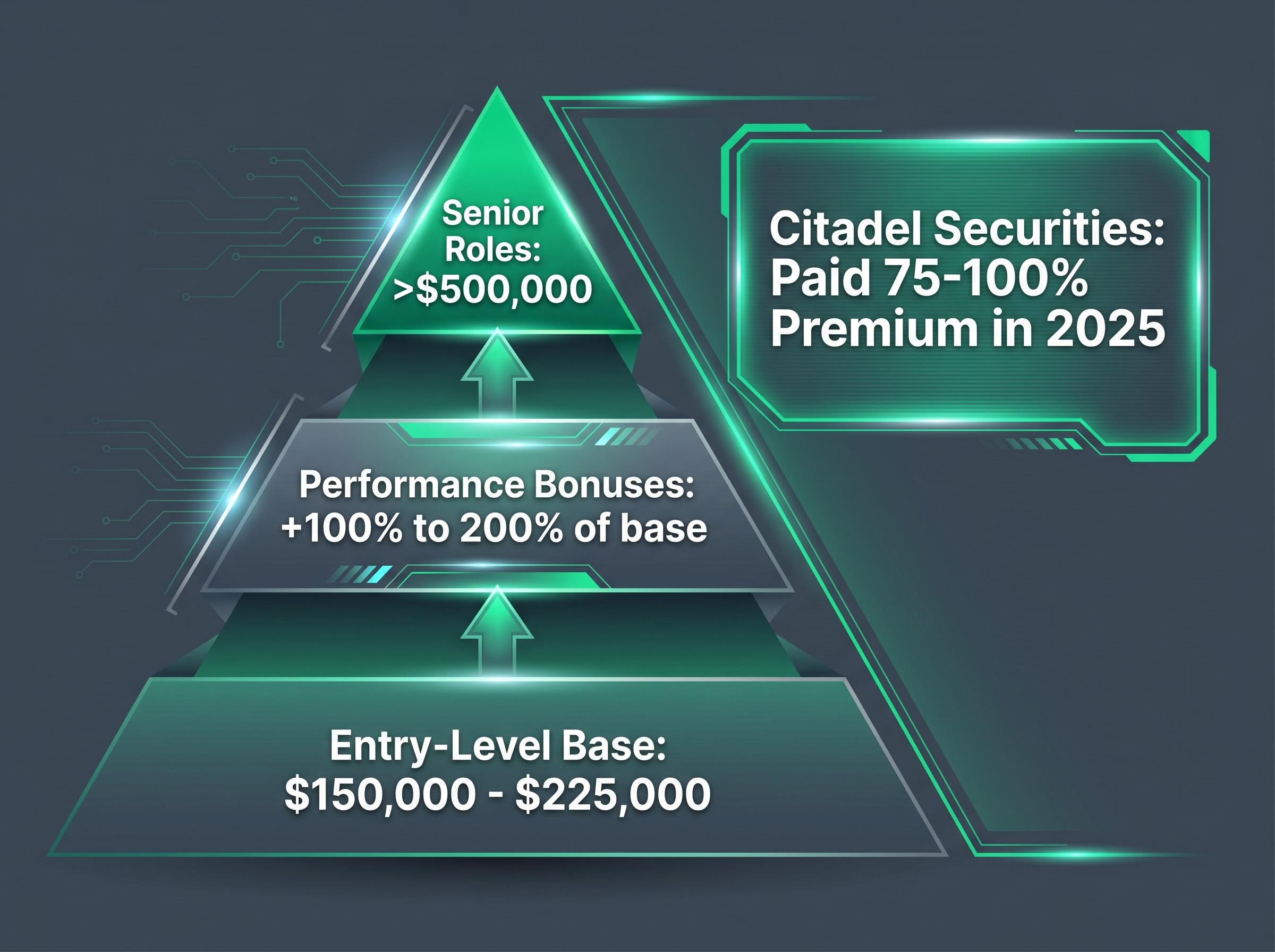 Quantitative Talent Compensation Structure