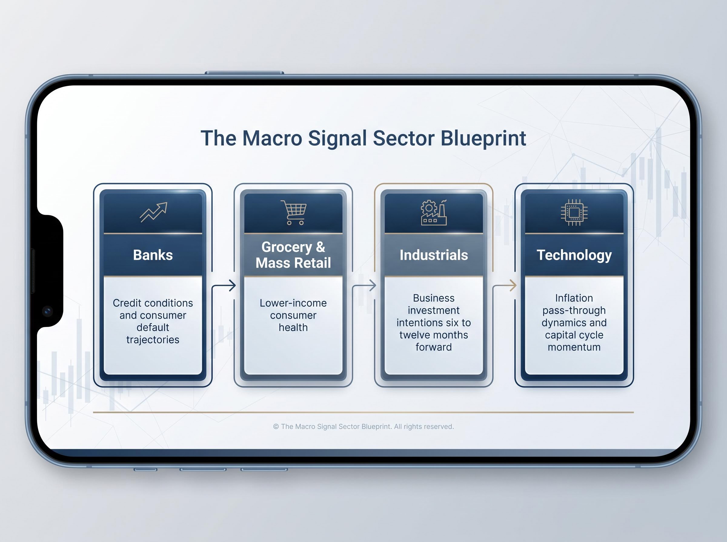 The Macro Signal Sector Blueprint
