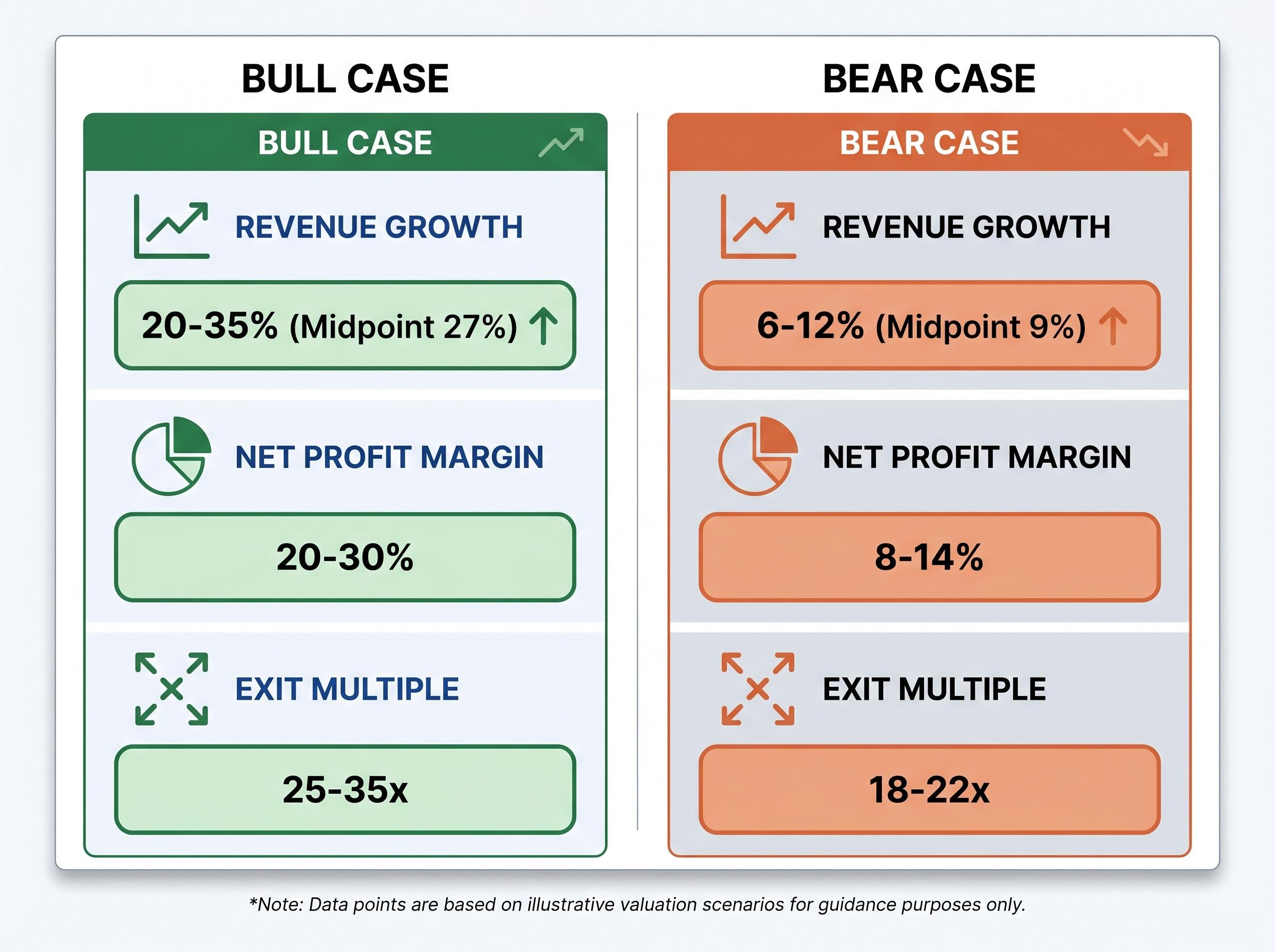 Bull vs. Bear: The 3 Variables Deciding Tesla's Future