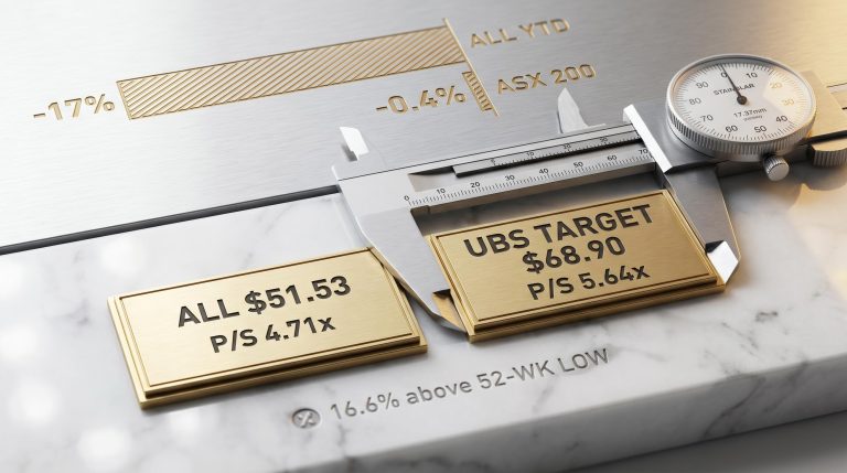 Precision caliper measuring gap between Aristocrat Leisure share price $51.53 and UBS target $68.90 on brass plaques