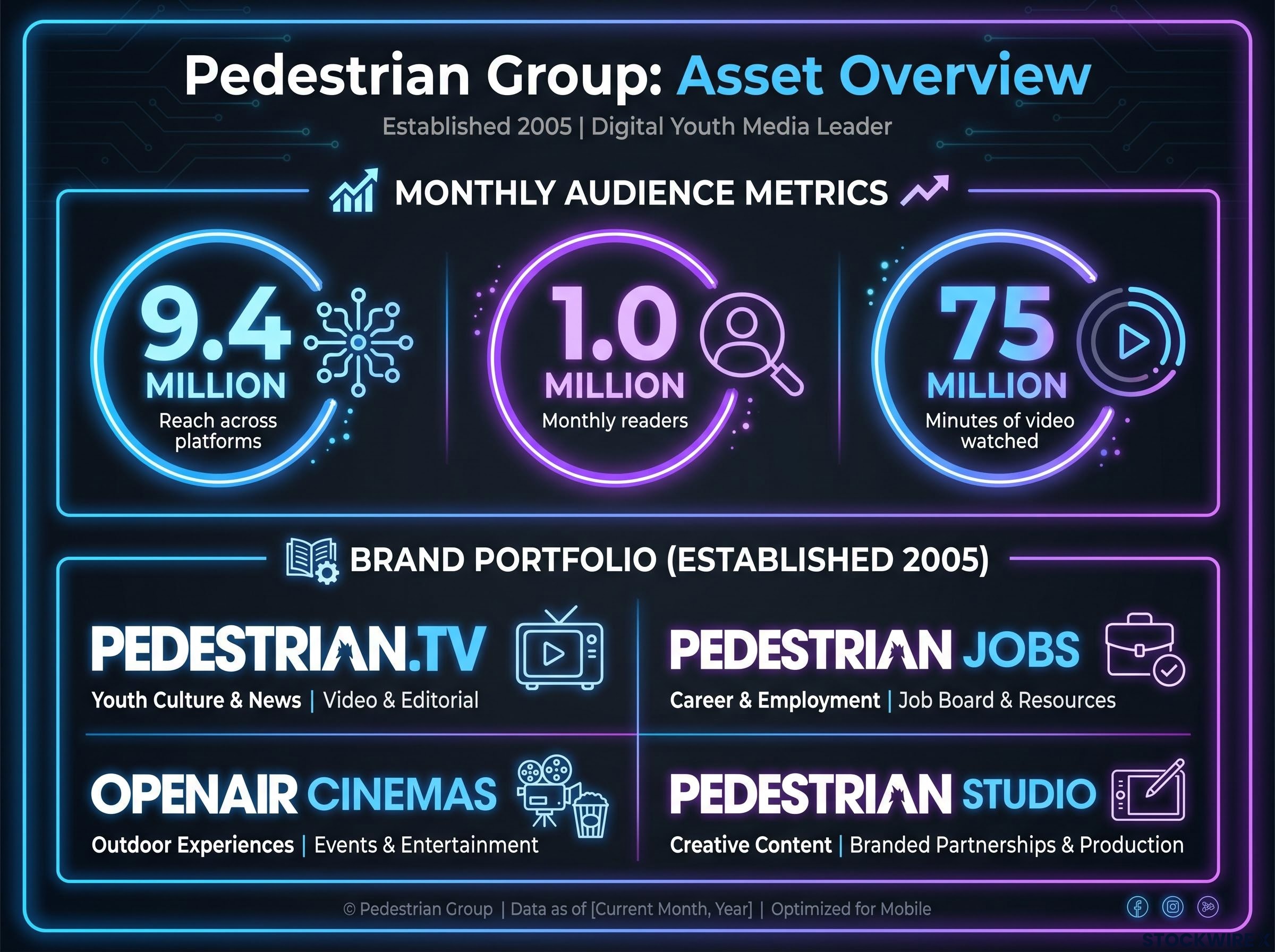 Pedestrian Group Asset Overview & Audience Scale